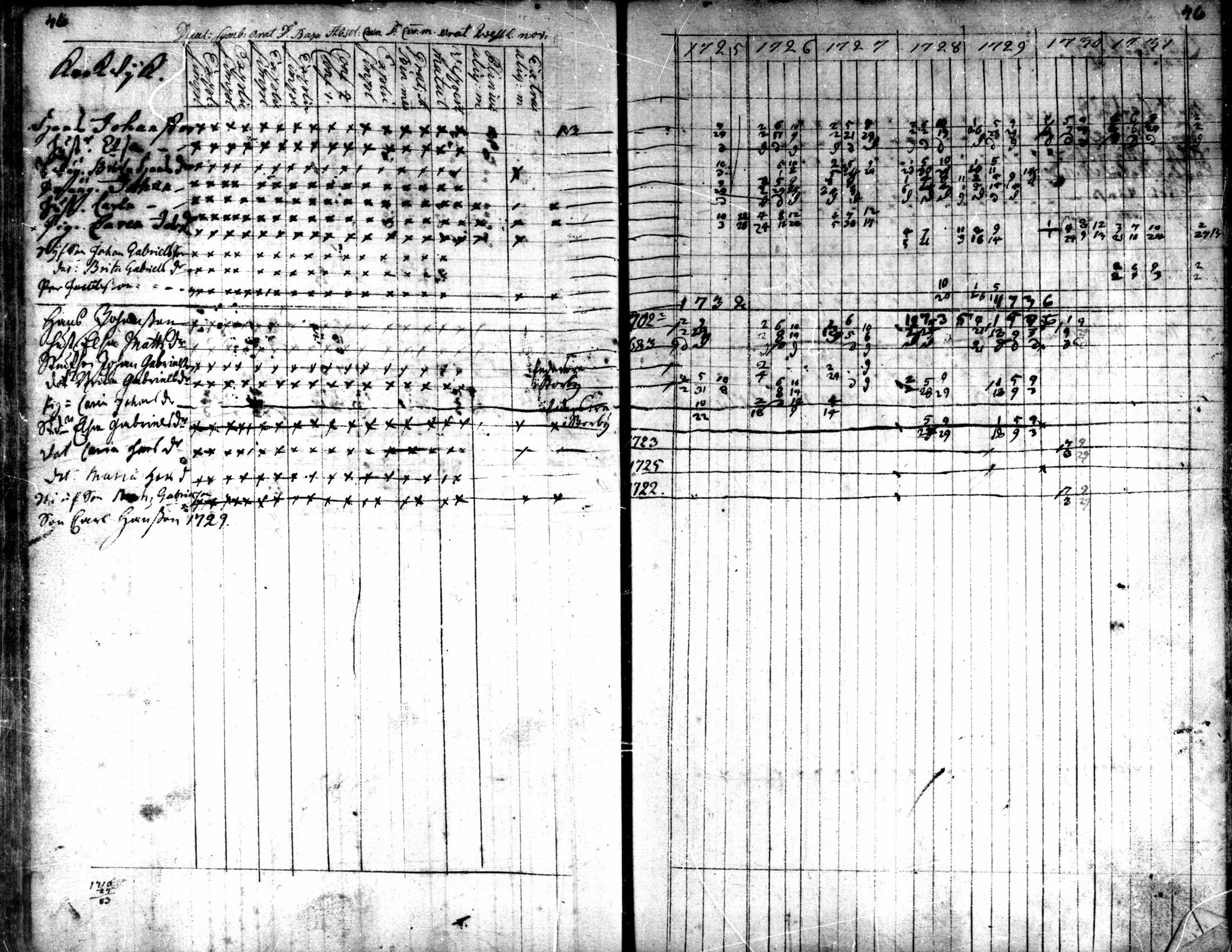 [ ../kirjat/Kirkonkirjat/kaarlela/rippikirja_1725-1737_mko1-5/kuvat/48.jpg ]