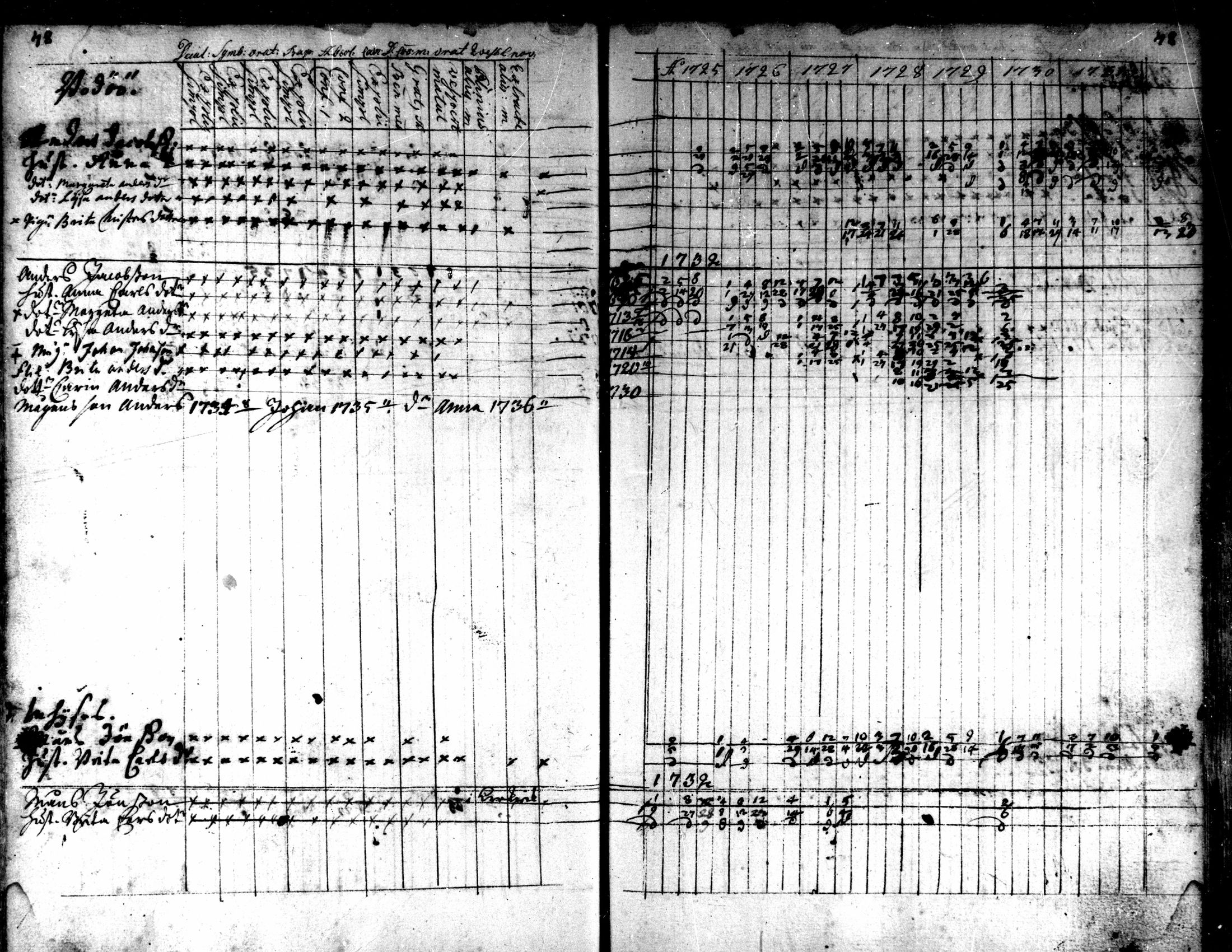 [ ../kirjat/Kirkonkirjat/kaarlela/rippikirja_1725-1737_mko1-5/kuvat/50.jpg ]