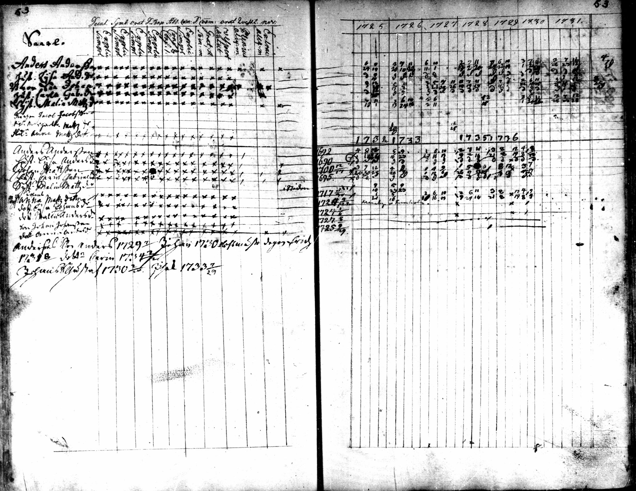 [ ../kirjat/Kirkonkirjat/kaarlela/rippikirja_1725-1737_mko1-5/kuvat/55.jpg ]