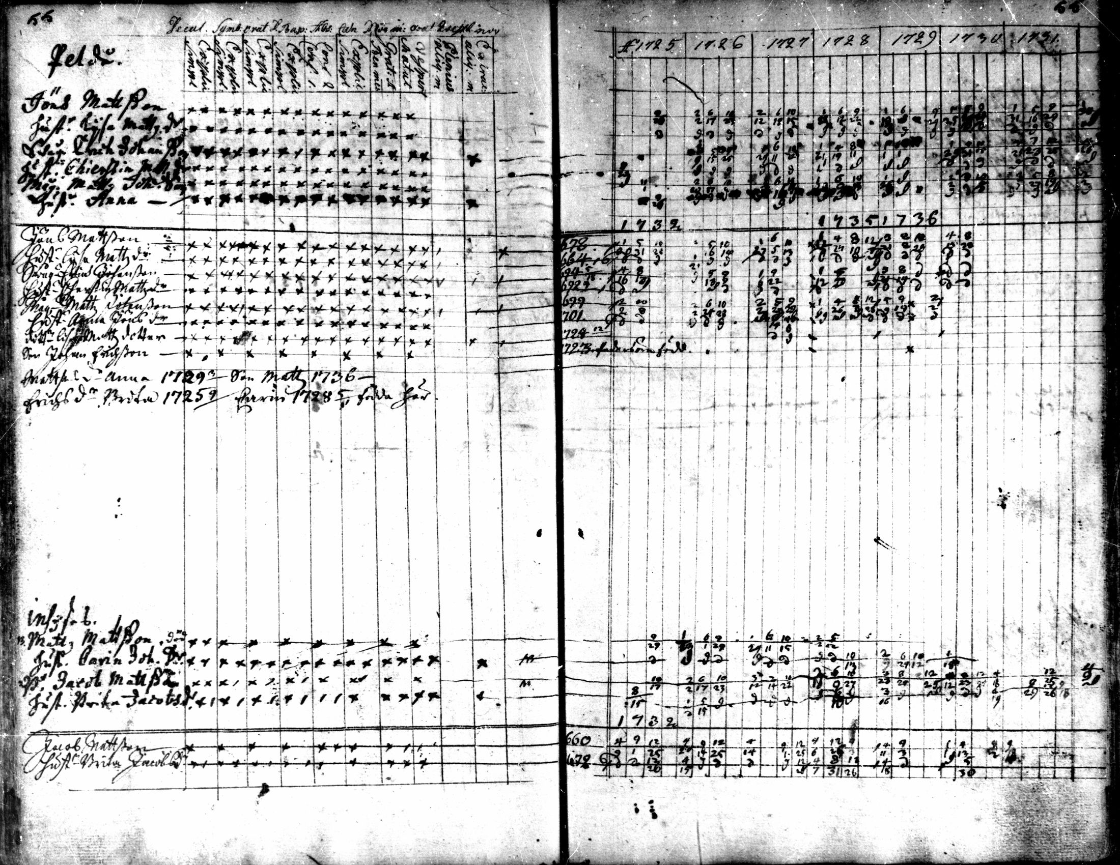 [ ../kirjat/Kirkonkirjat/kaarlela/rippikirja_1725-1737_mko1-5/kuvat/57.jpg ]