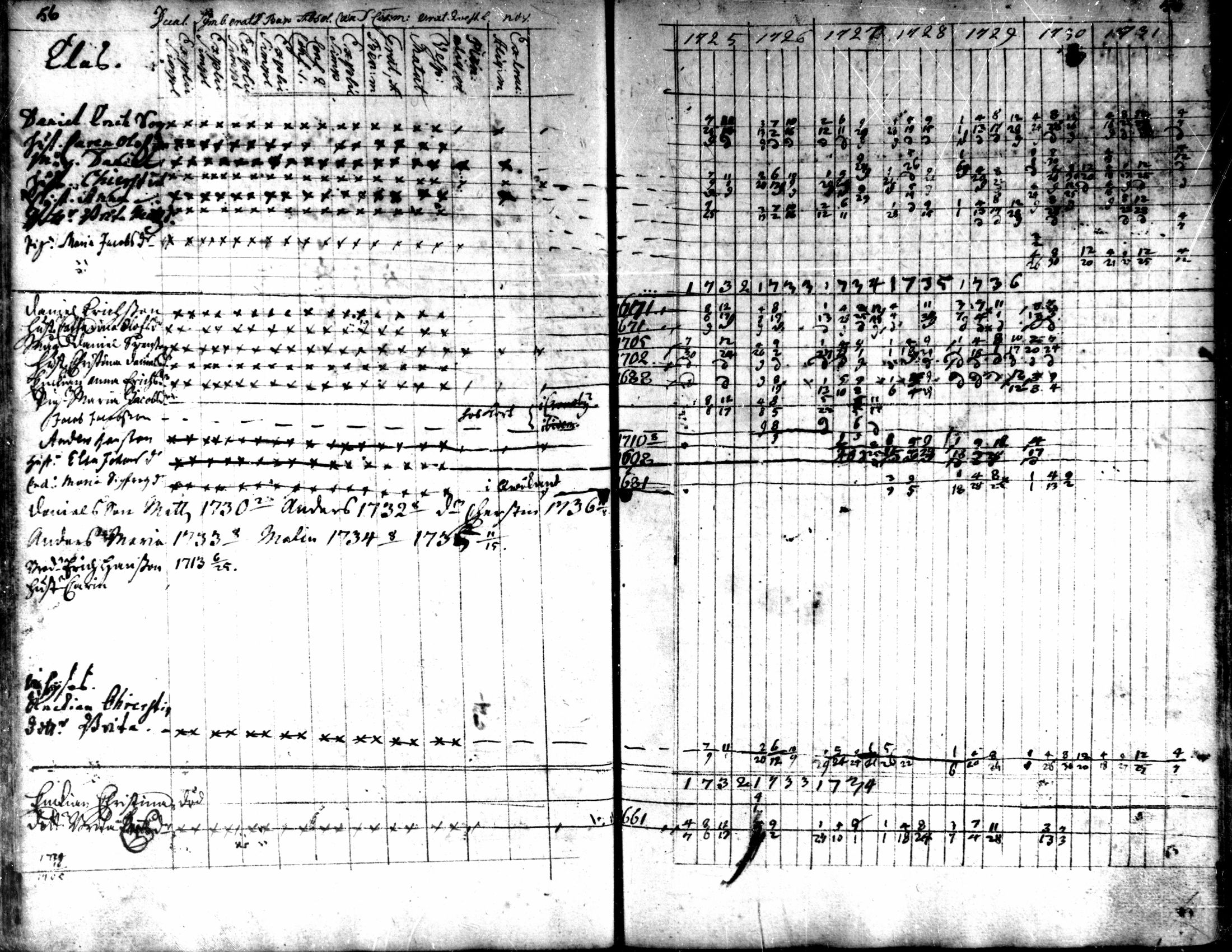 [ ../kirjat/Kirkonkirjat/kaarlela/rippikirja_1725-1737_mko1-5/kuvat/58.jpg ]