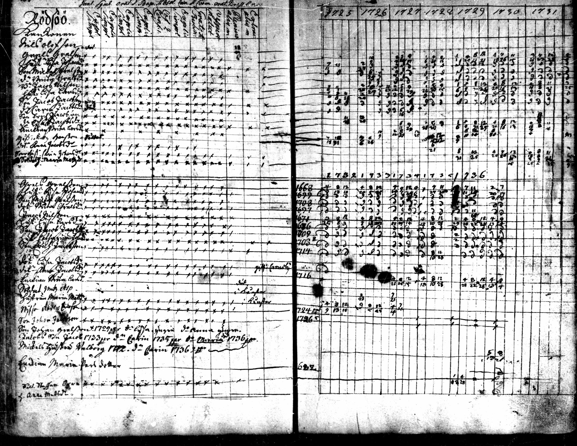 [ ../kirjat/Kirkonkirjat/kaarlela/rippikirja_1725-1737_mko1-5/kuvat/59.jpg ]