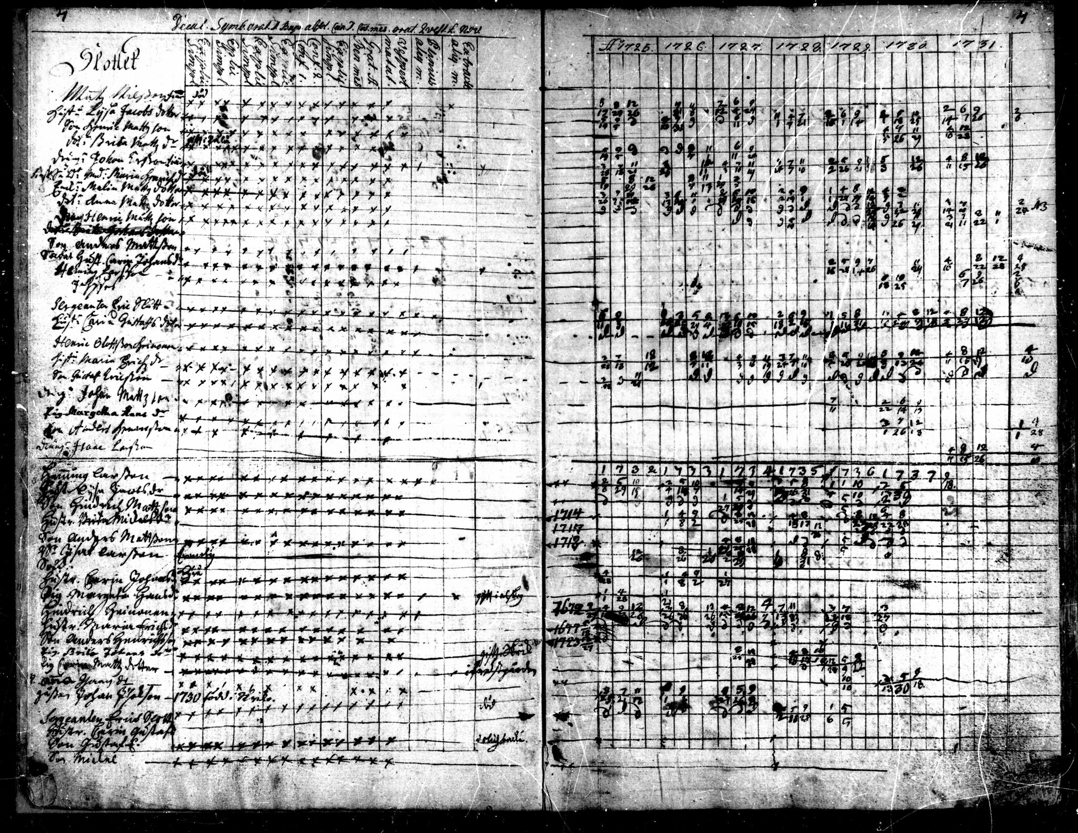 [ ../kirjat/Kirkonkirjat/kaarlela/rippikirja_1725-1737_mko1-5/kuvat/6.jpg ]