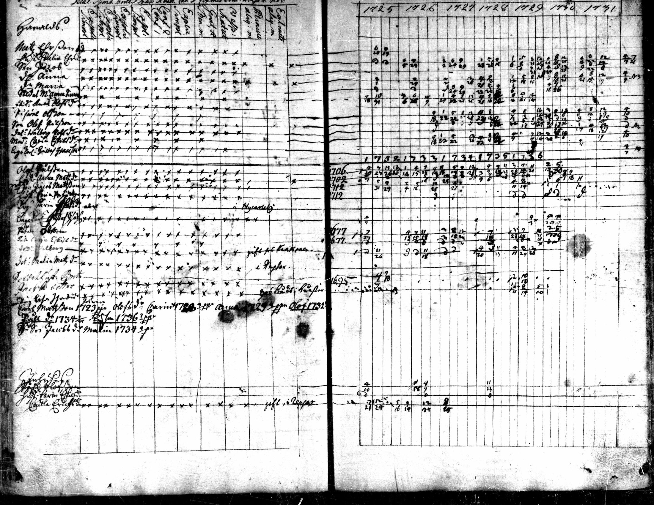 [ ../kirjat/Kirkonkirjat/kaarlela/rippikirja_1725-1737_mko1-5/kuvat/60.jpg ]