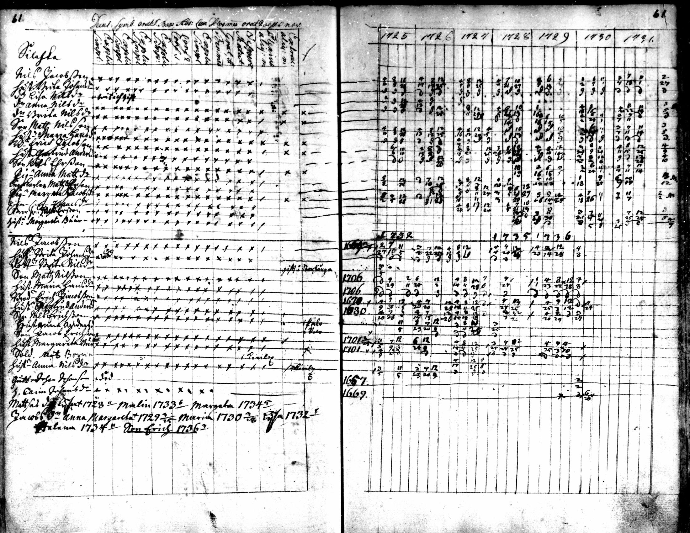 [ ../kirjat/Kirkonkirjat/kaarlela/rippikirja_1725-1737_mko1-5/kuvat/63.jpg ]