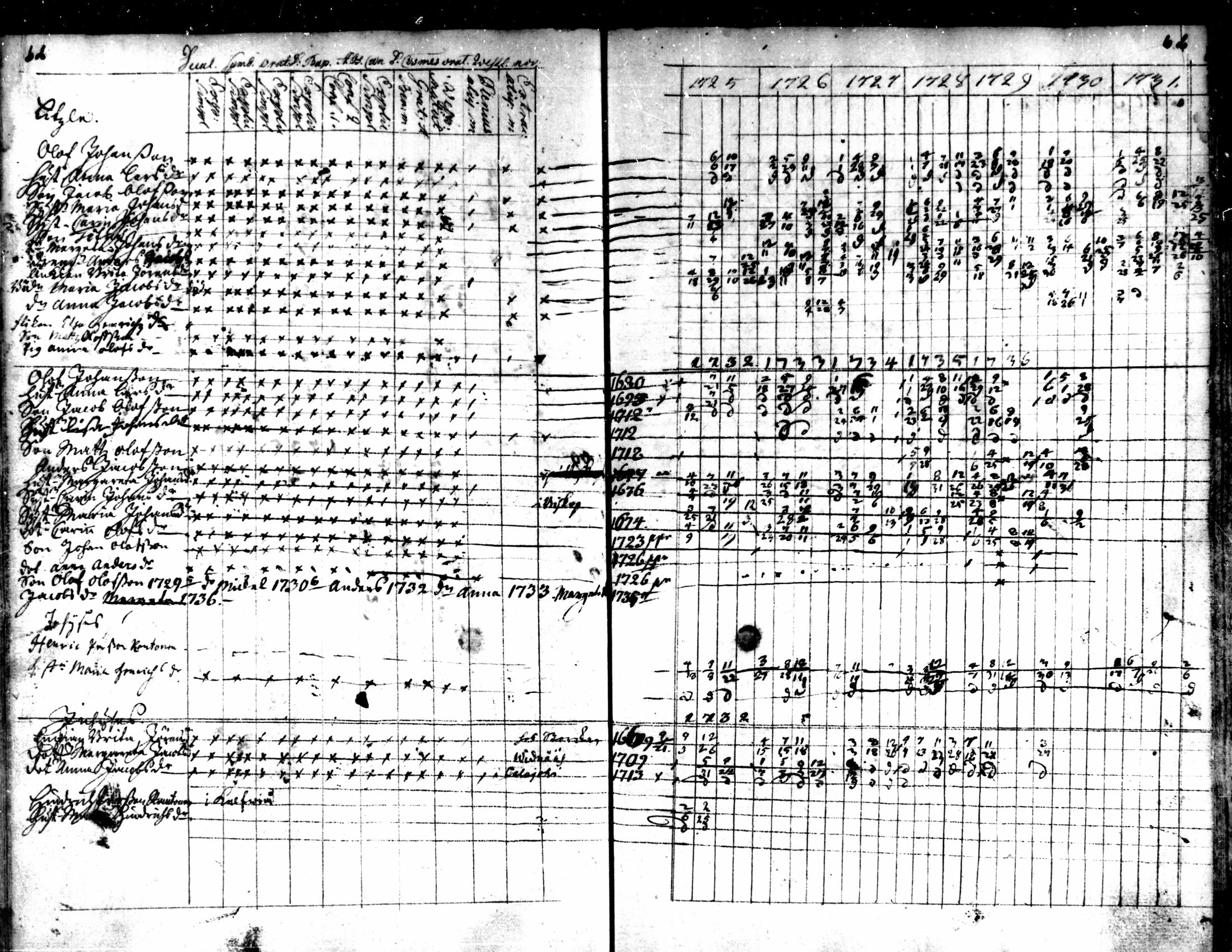 [ ../kirjat/Kirkonkirjat/kaarlela/rippikirja_1725-1737_mko1-5/kuvat/64.jpg ]