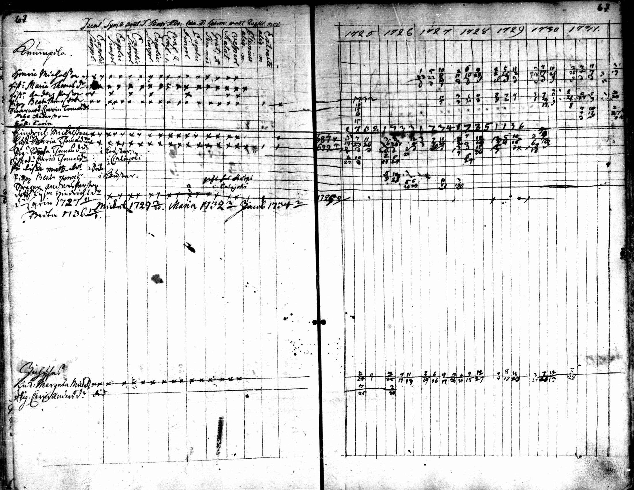 [ ../kirjat/Kirkonkirjat/kaarlela/rippikirja_1725-1737_mko1-5/kuvat/69.jpg ]