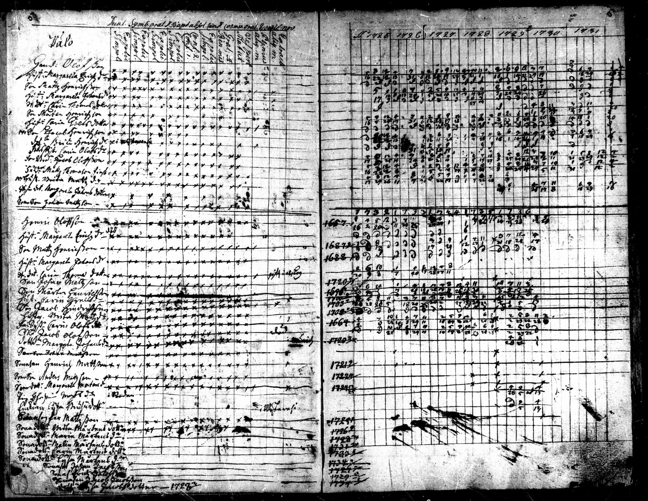 [ ../kirjat/Kirkonkirjat/kaarlela/rippikirja_1725-1737_mko1-5/kuvat/7.jpg ]