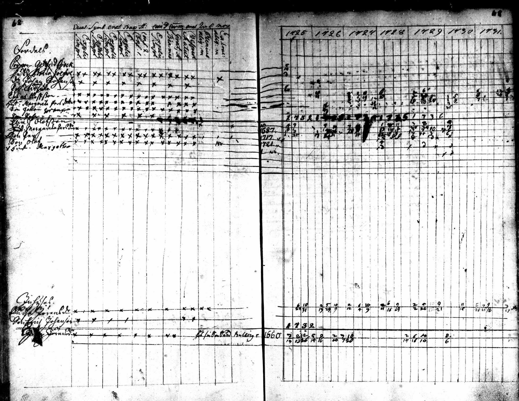[ ../kirjat/Kirkonkirjat/kaarlela/rippikirja_1725-1737_mko1-5/kuvat/70.jpg ]