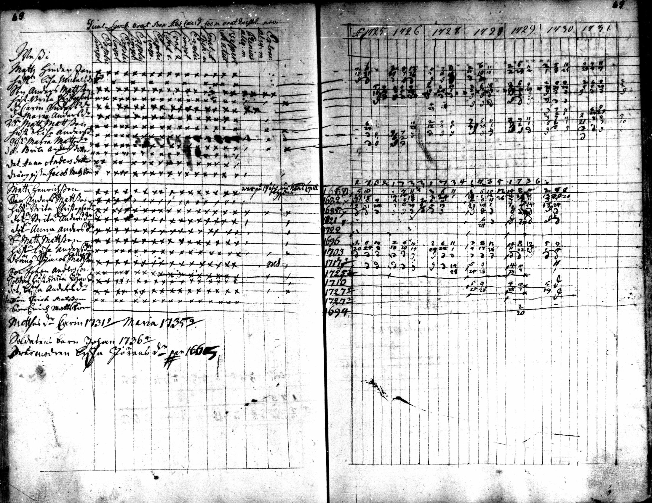 [ ../kirjat/Kirkonkirjat/kaarlela/rippikirja_1725-1737_mko1-5/kuvat/71.jpg ]