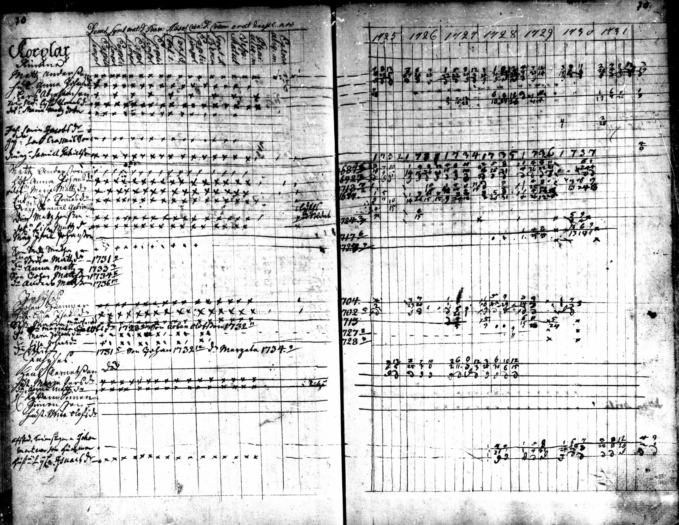 [ ../kirjat/Kirkonkirjat/kaarlela/rippikirja_1725-1737_mko1-5/kuvat/72.jpg ]