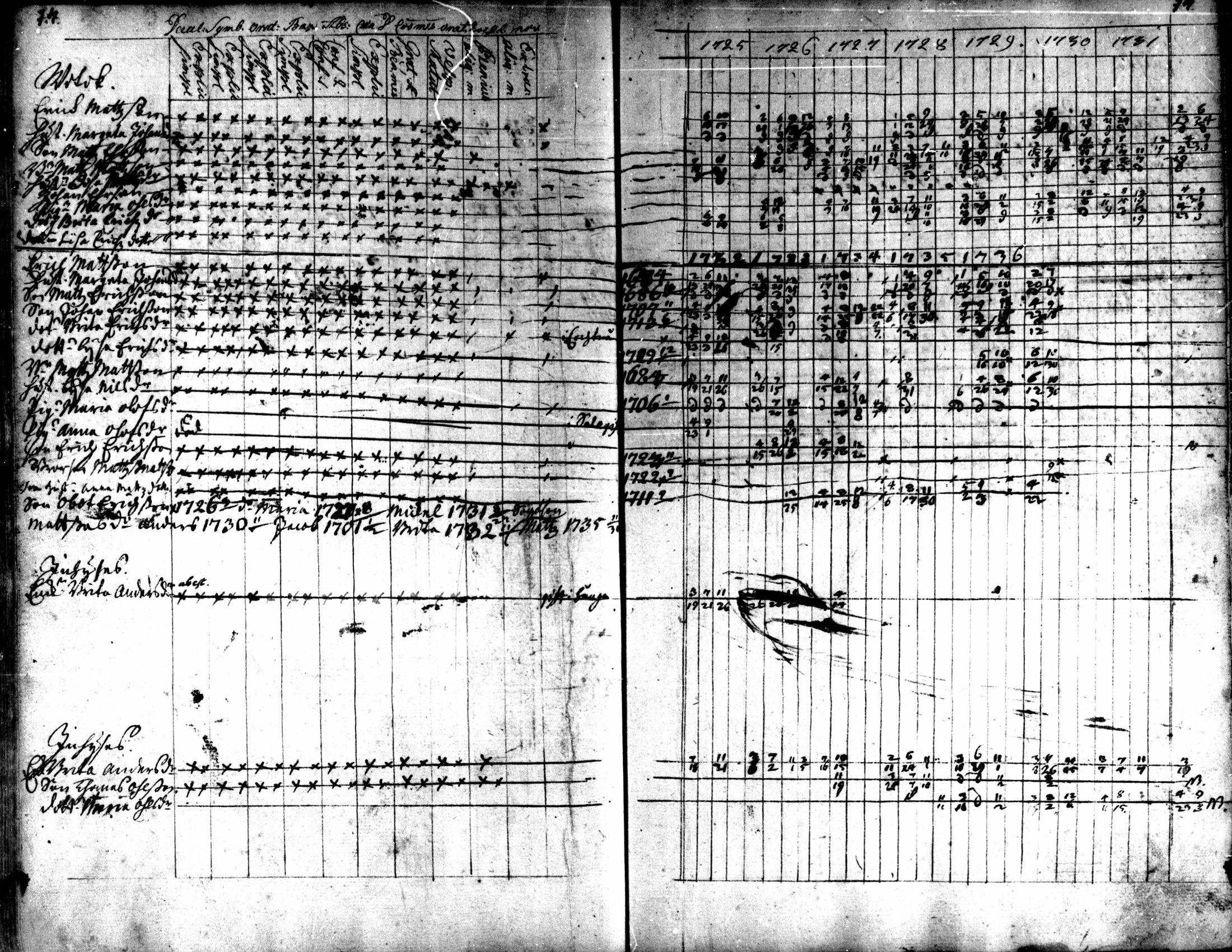 [ ../kirjat/Kirkonkirjat/kaarlela/rippikirja_1725-1737_mko1-5/kuvat/76.jpg ]