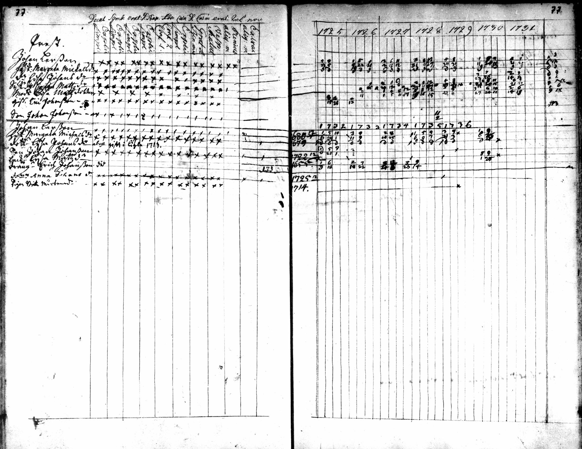 [ ../kirjat/Kirkonkirjat/kaarlela/rippikirja_1725-1737_mko1-5/kuvat/79.jpg ]