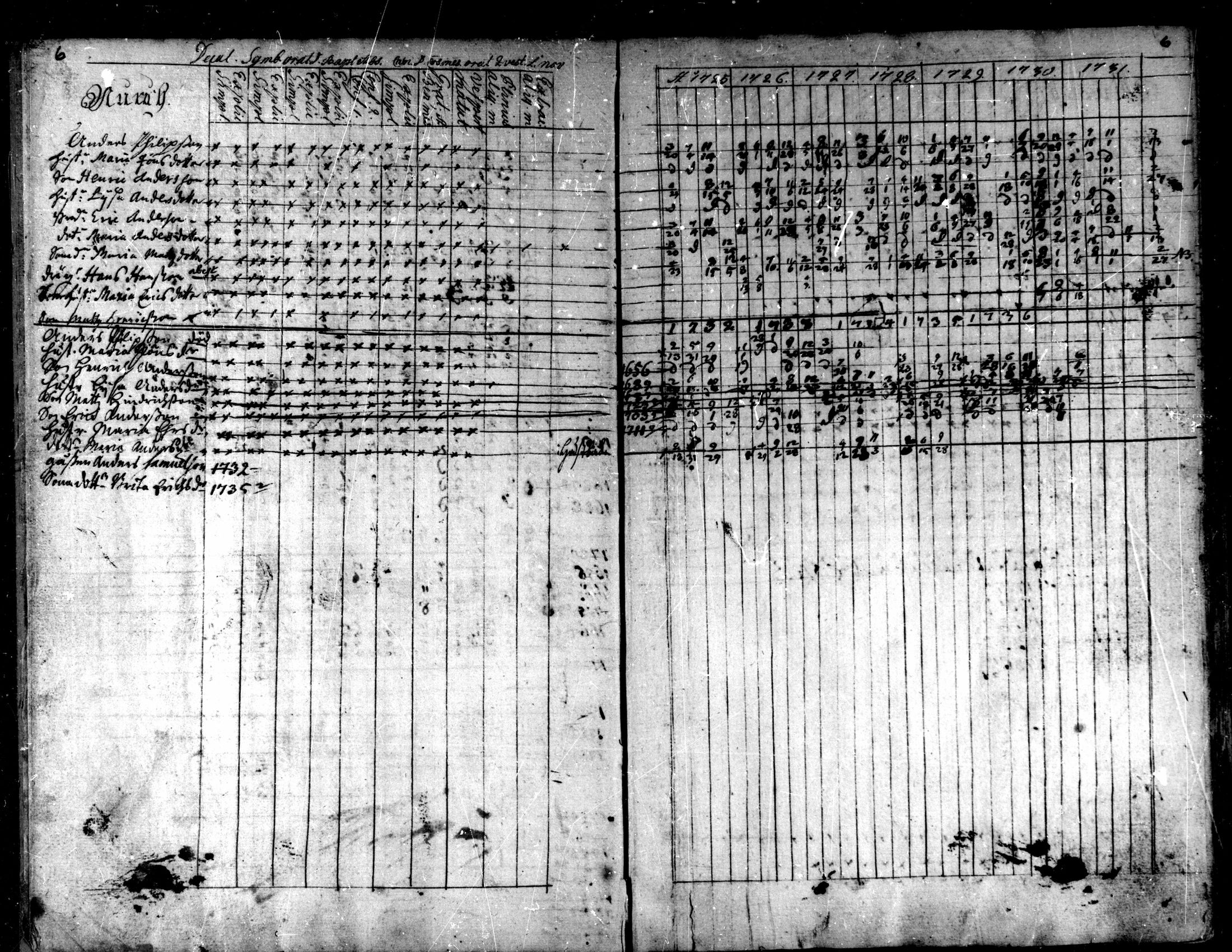[ ../kirjat/Kirkonkirjat/kaarlela/rippikirja_1725-1737_mko1-5/kuvat/8.jpg ]