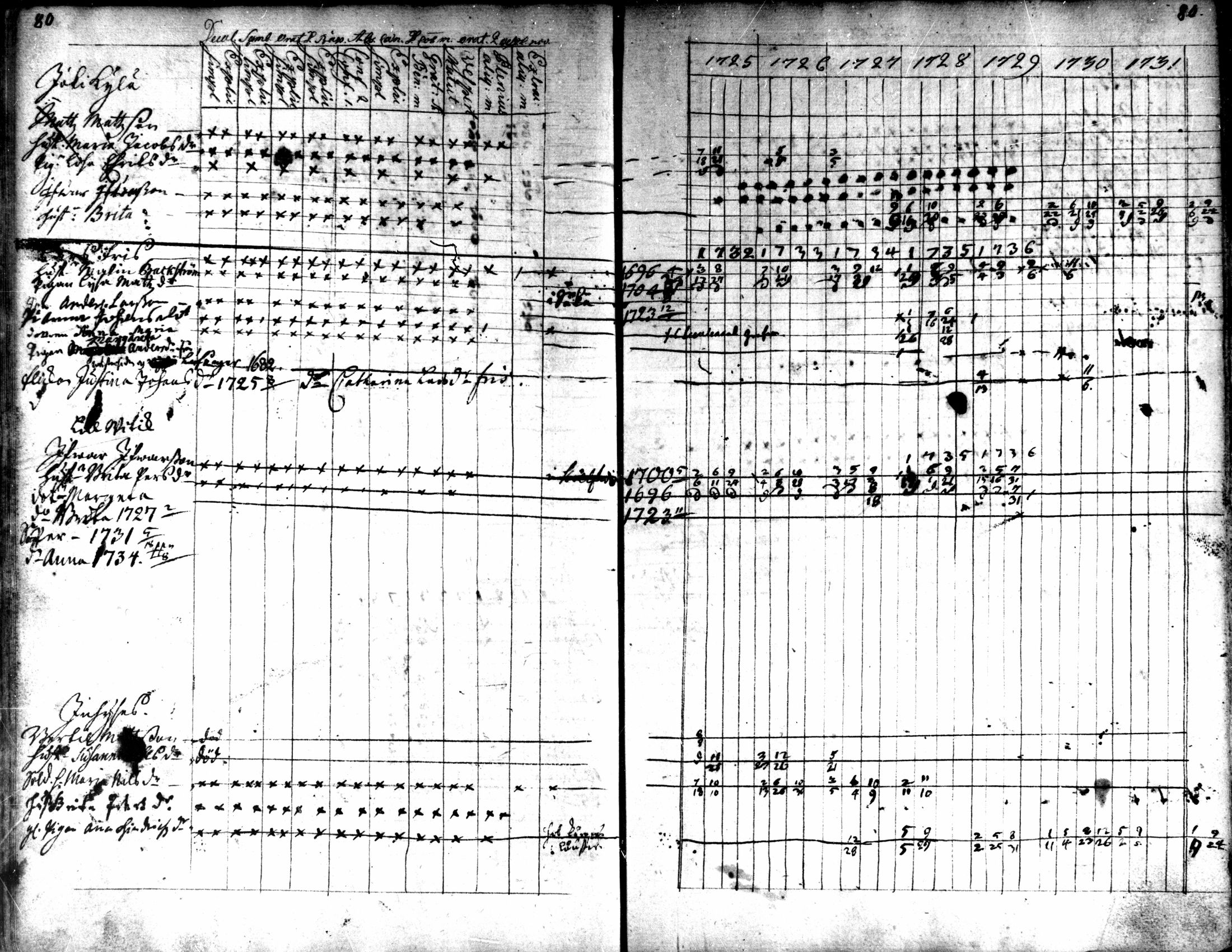 [ ../kirjat/Kirkonkirjat/kaarlela/rippikirja_1725-1737_mko1-5/kuvat/82.jpg ]