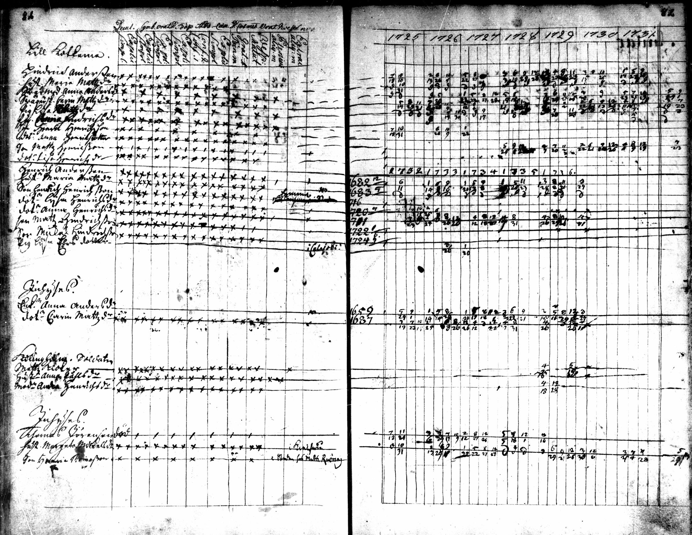 [ ../kirjat/Kirkonkirjat/kaarlela/rippikirja_1725-1737_mko1-5/kuvat/84.jpg ]