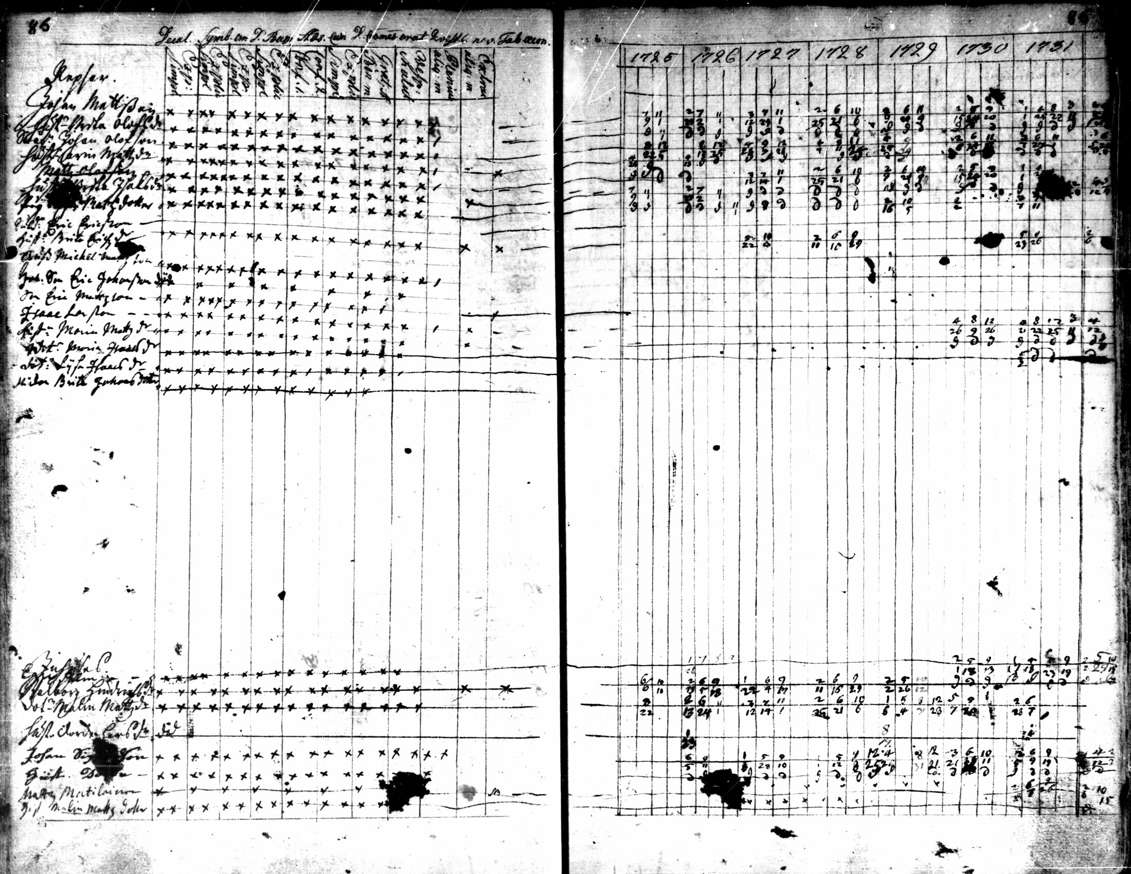 [ ../kirjat/Kirkonkirjat/kaarlela/rippikirja_1725-1737_mko1-5/kuvat/87.jpg ]
