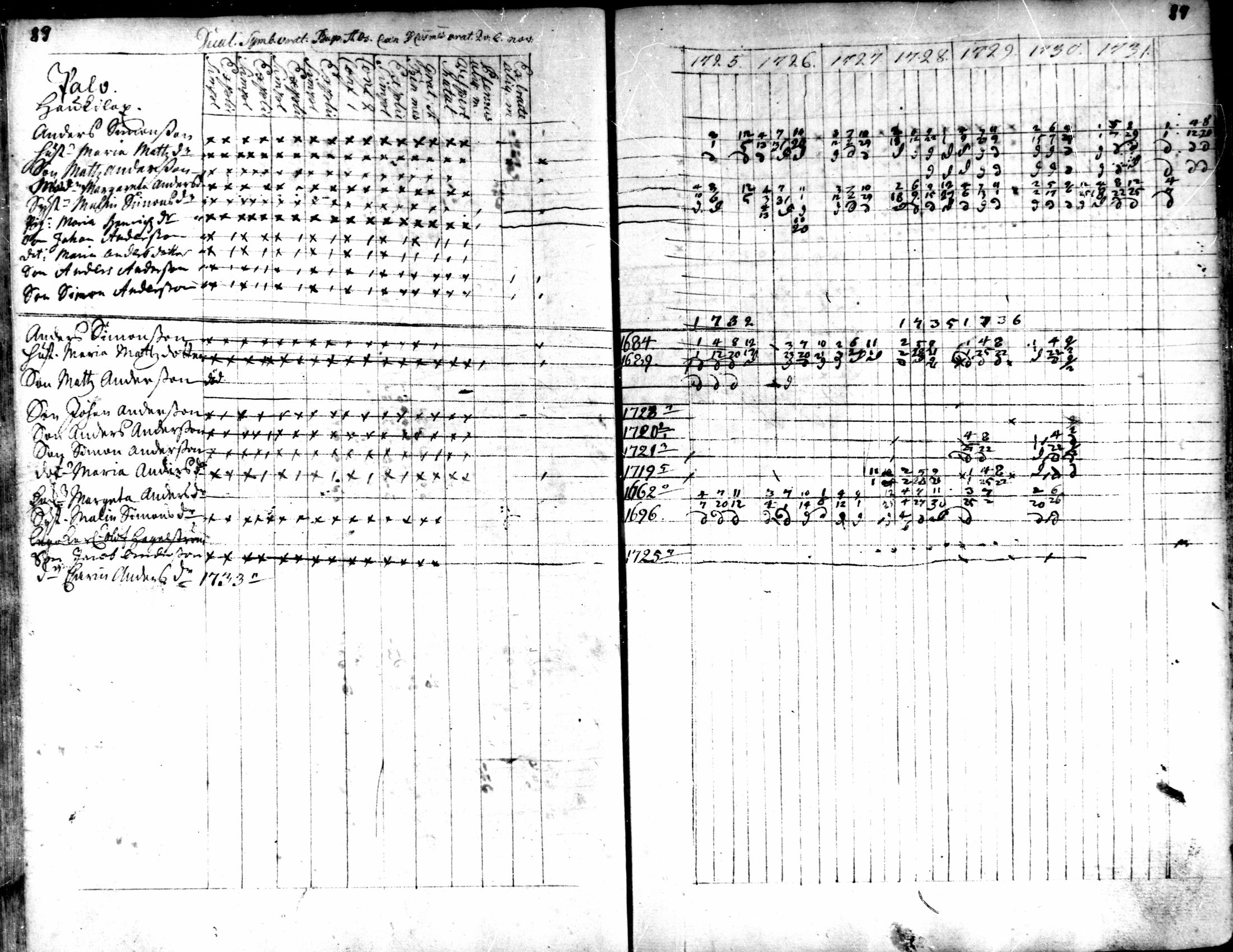 [ ../kirjat/Kirkonkirjat/kaarlela/rippikirja_1725-1737_mko1-5/kuvat/91.jpg ]