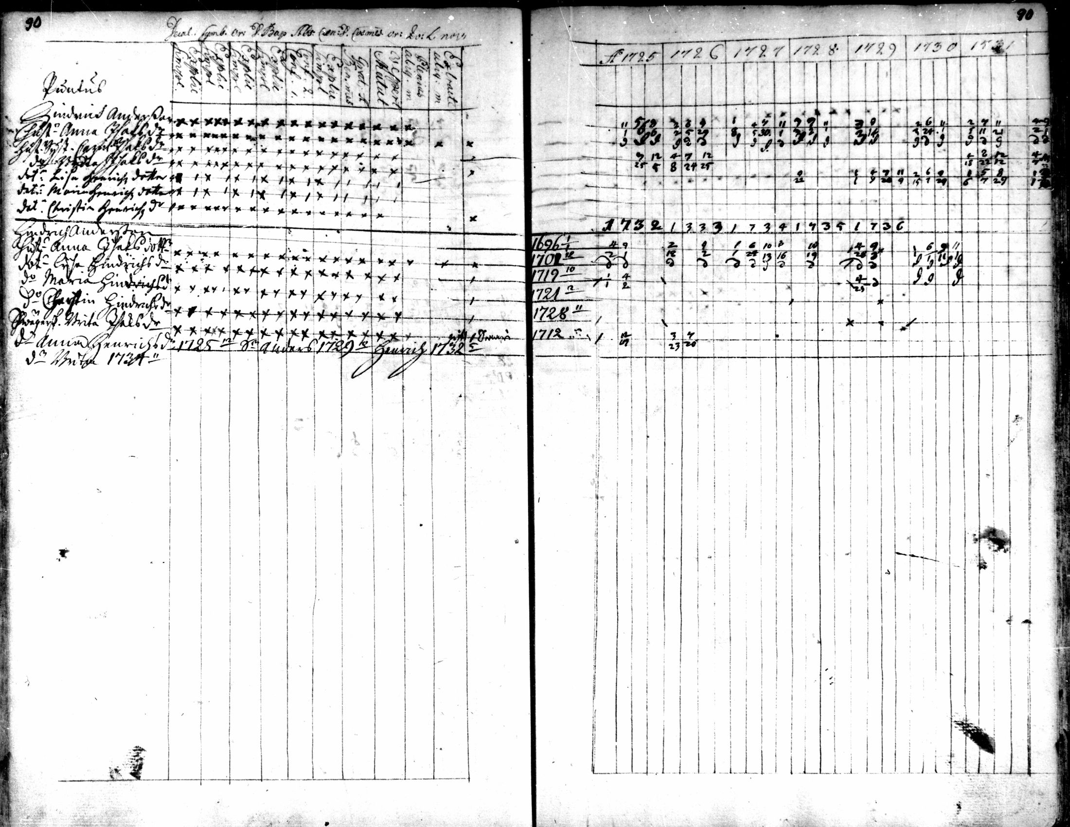 [ ../kirjat/Kirkonkirjat/kaarlela/rippikirja_1725-1737_mko1-5/kuvat/92.jpg ]