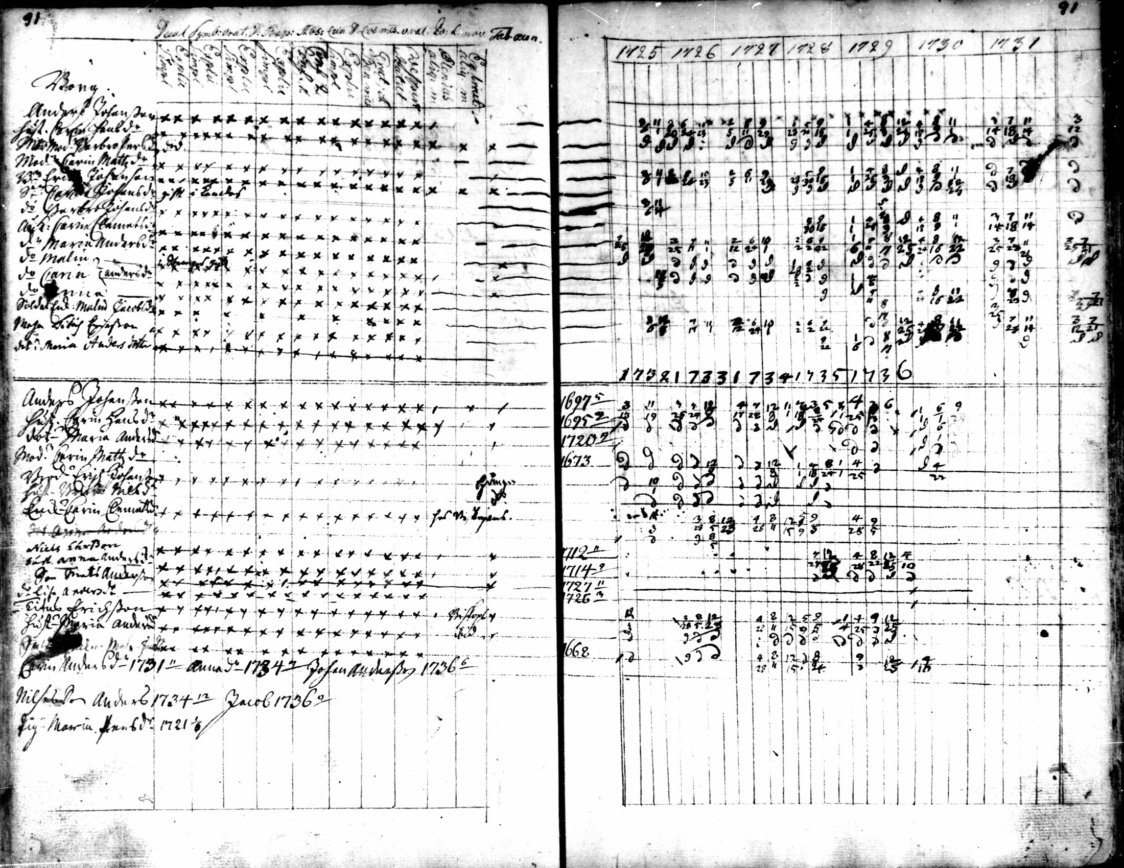 [ ../kirjat/Kirkonkirjat/kaarlela/rippikirja_1725-1737_mko1-5/kuvat/93.jpg ]