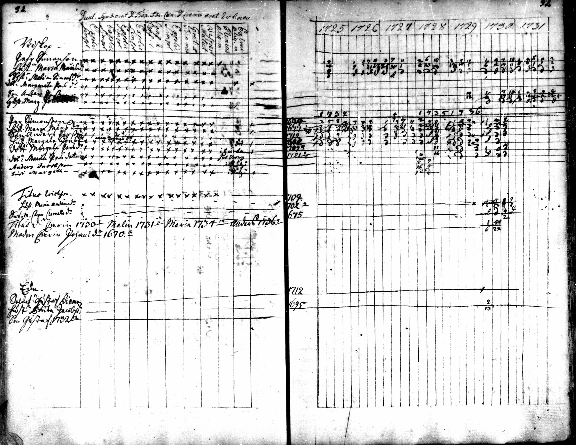 [ ../kirjat/Kirkonkirjat/kaarlela/rippikirja_1725-1737_mko1-5/kuvat/94.jpg ]