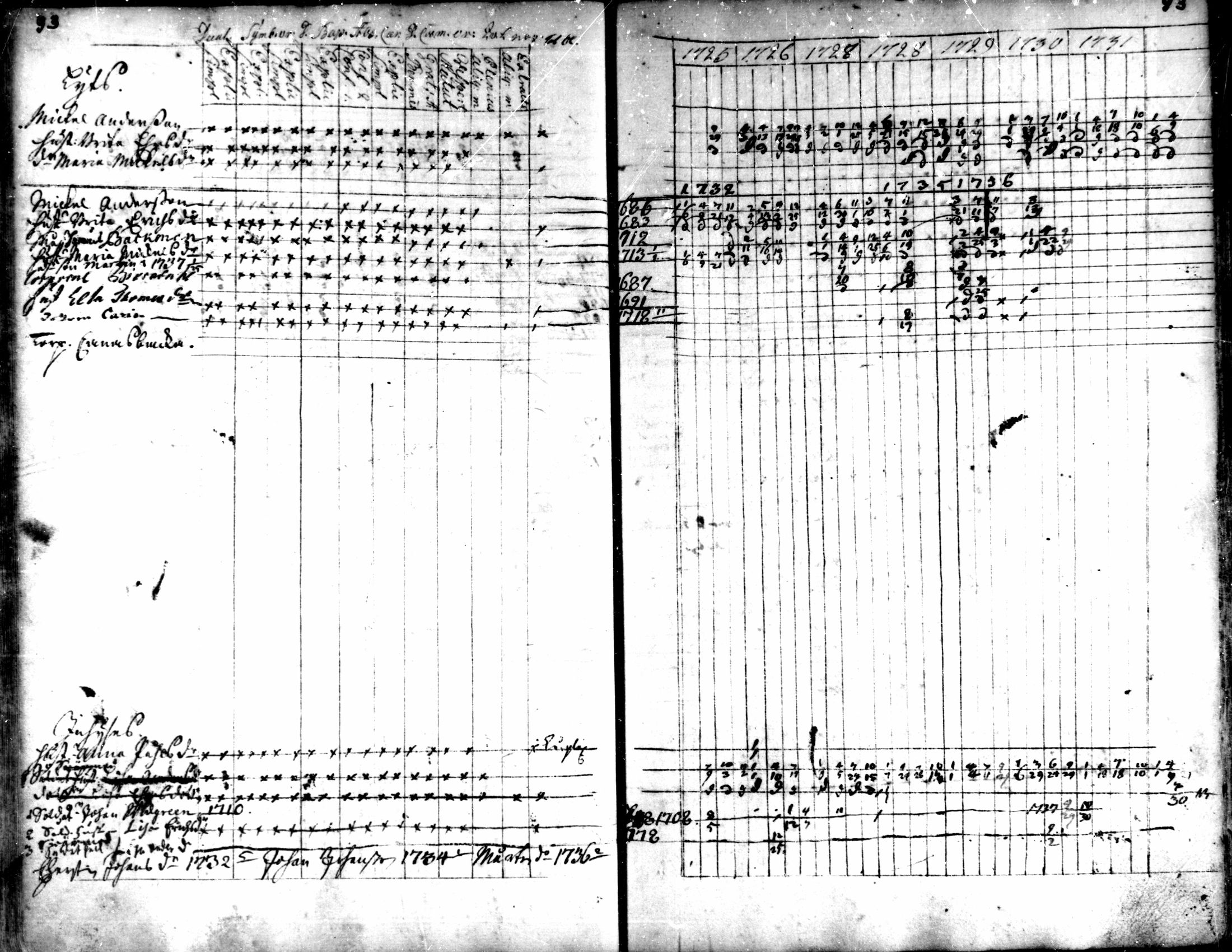 [ ../kirjat/Kirkonkirjat/kaarlela/rippikirja_1725-1737_mko1-5/kuvat/95.jpg ]