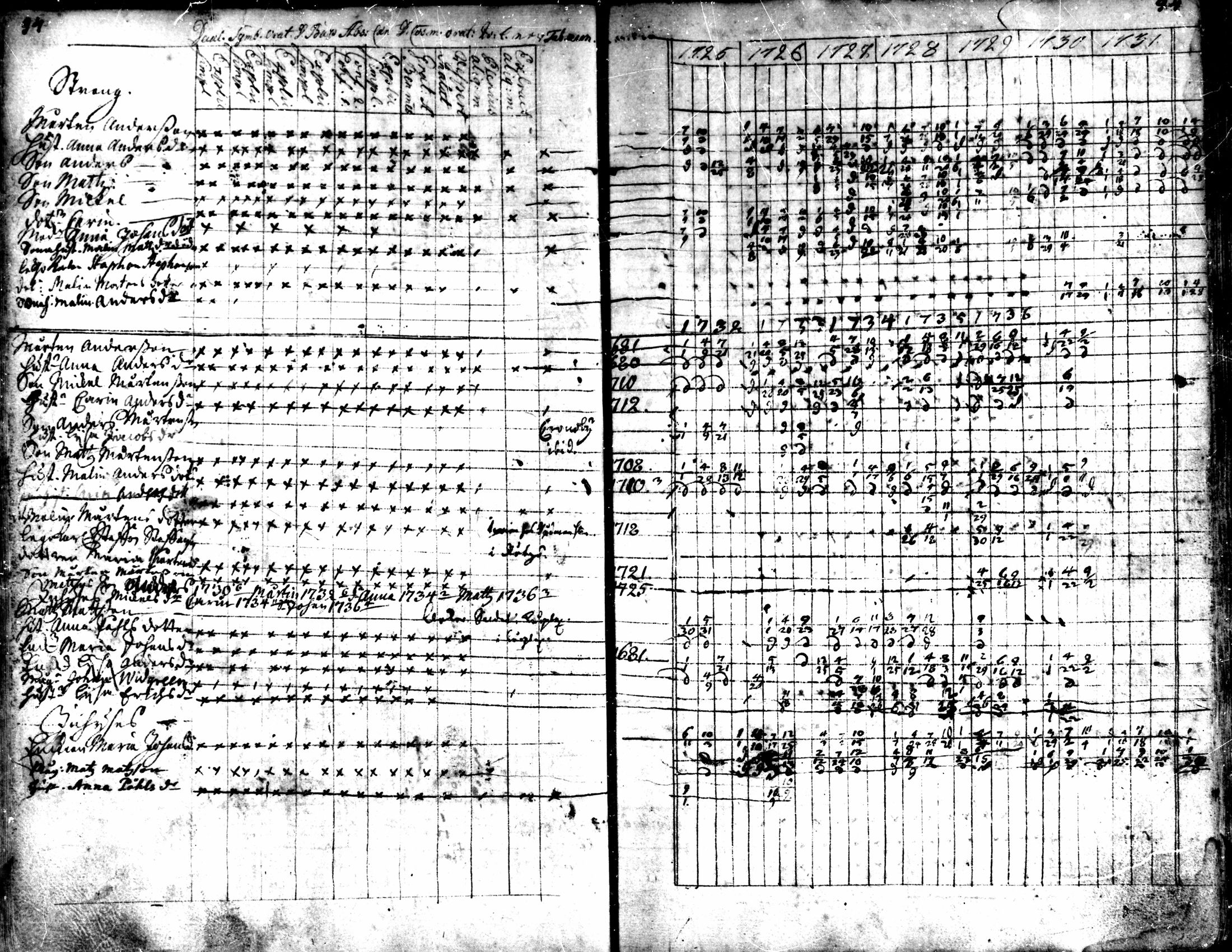 [ ../kirjat/Kirkonkirjat/kaarlela/rippikirja_1725-1737_mko1-5/kuvat/96.jpg ]