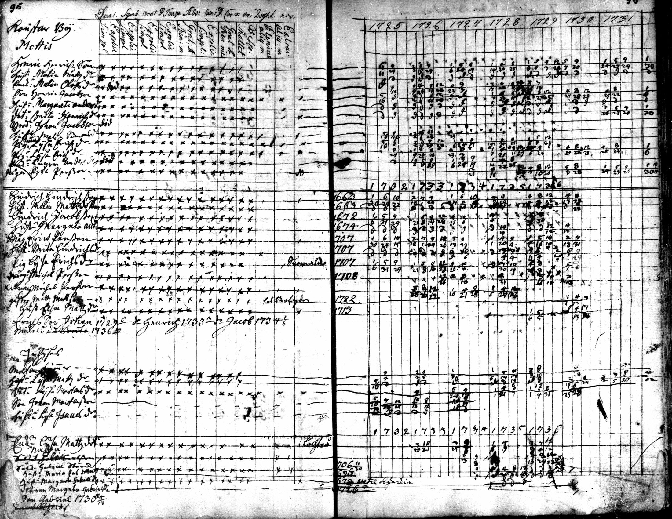 [ ../kirjat/Kirkonkirjat/kaarlela/rippikirja_1725-1737_mko1-5/kuvat/97.jpg ]