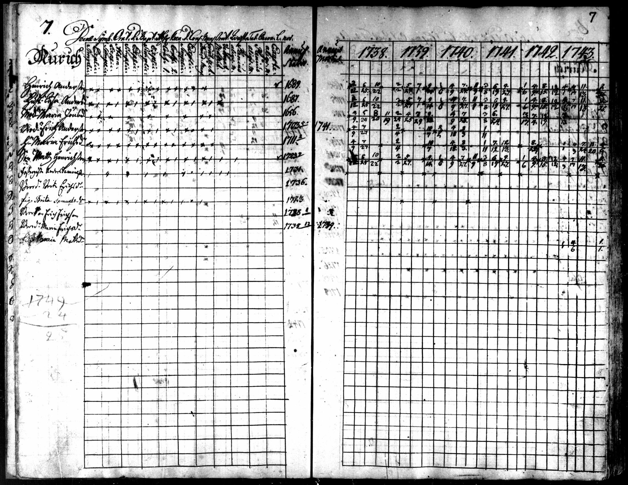 [ ../kirjat/Kirkonkirjat/kaarlela/rippikirja_1738-1743_mko6-11/kuvat/10.jpg ]