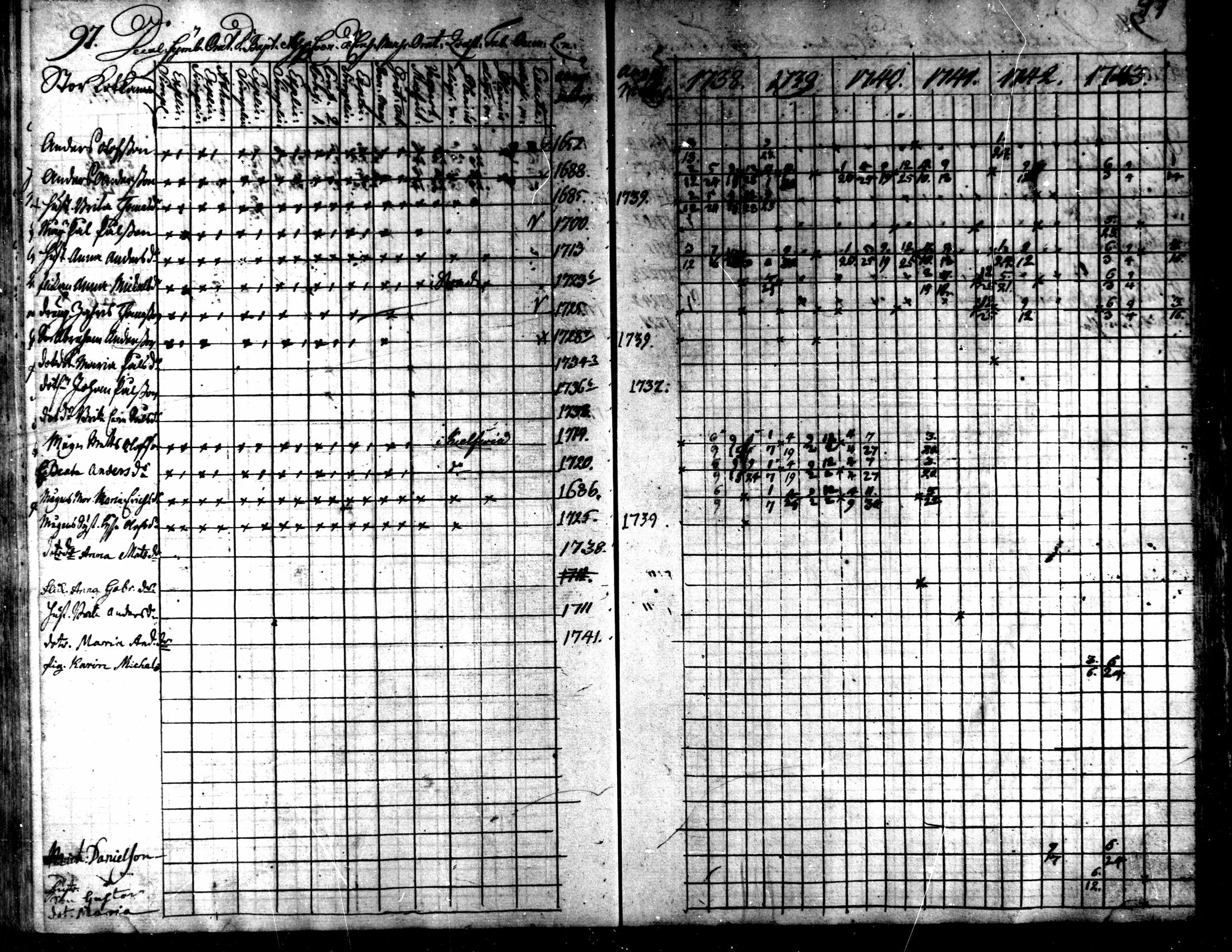 [ ../kirjat/Kirkonkirjat/kaarlela/rippikirja_1738-1743_mko6-11/kuvat/100.jpg ]