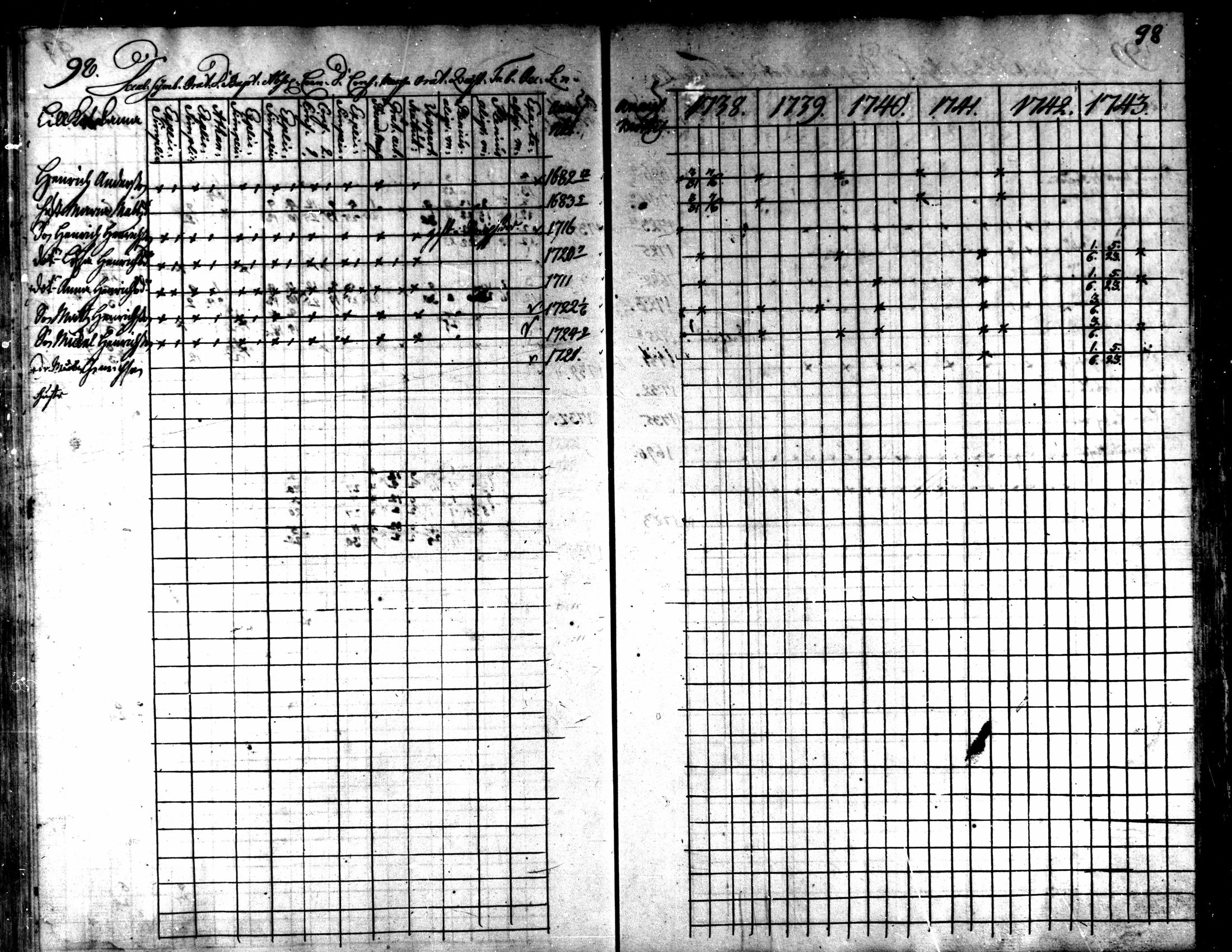 [ ../kirjat/Kirkonkirjat/kaarlela/rippikirja_1738-1743_mko6-11/kuvat/101.jpg ]