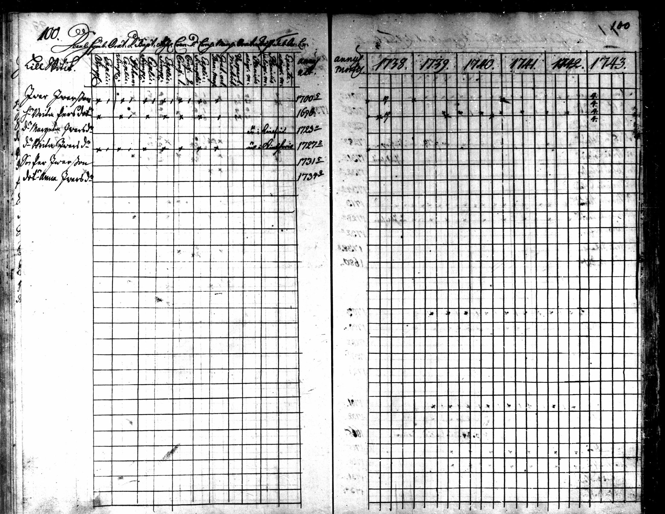 [ ../kirjat/Kirkonkirjat/kaarlela/rippikirja_1738-1743_mko6-11/kuvat/103.jpg ]