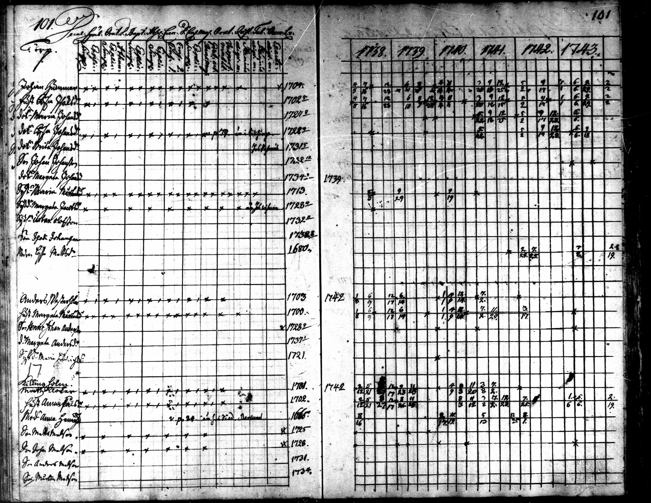 [ ../kirjat/Kirkonkirjat/kaarlela/rippikirja_1738-1743_mko6-11/kuvat/104.jpg ]
