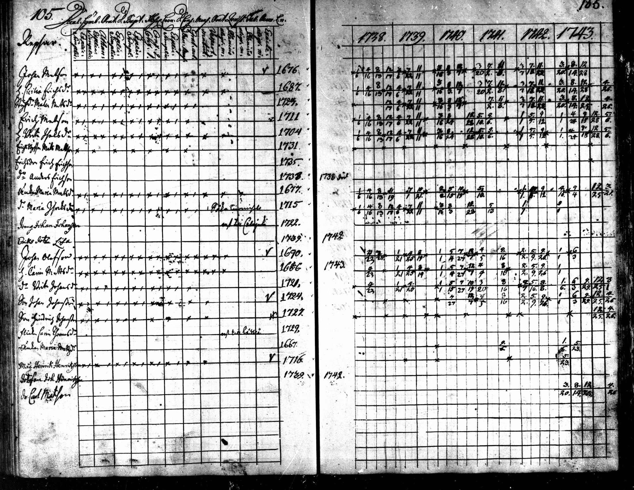 [ ../kirjat/Kirkonkirjat/kaarlela/rippikirja_1738-1743_mko6-11/kuvat/108.jpg ]
