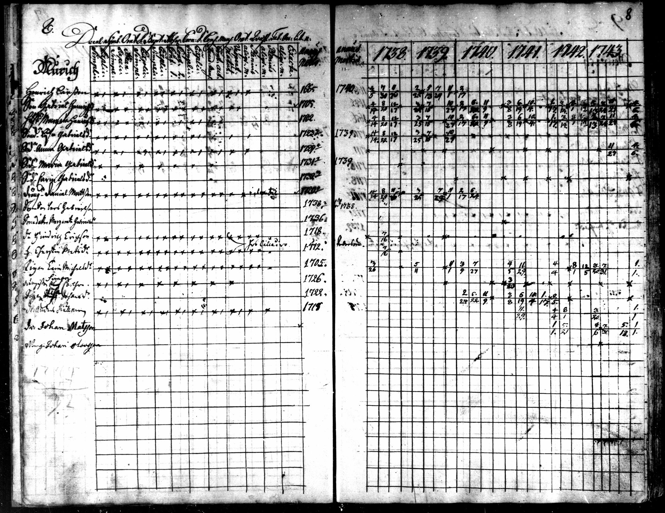 [ ../kirjat/Kirkonkirjat/kaarlela/rippikirja_1738-1743_mko6-11/kuvat/11.jpg ]