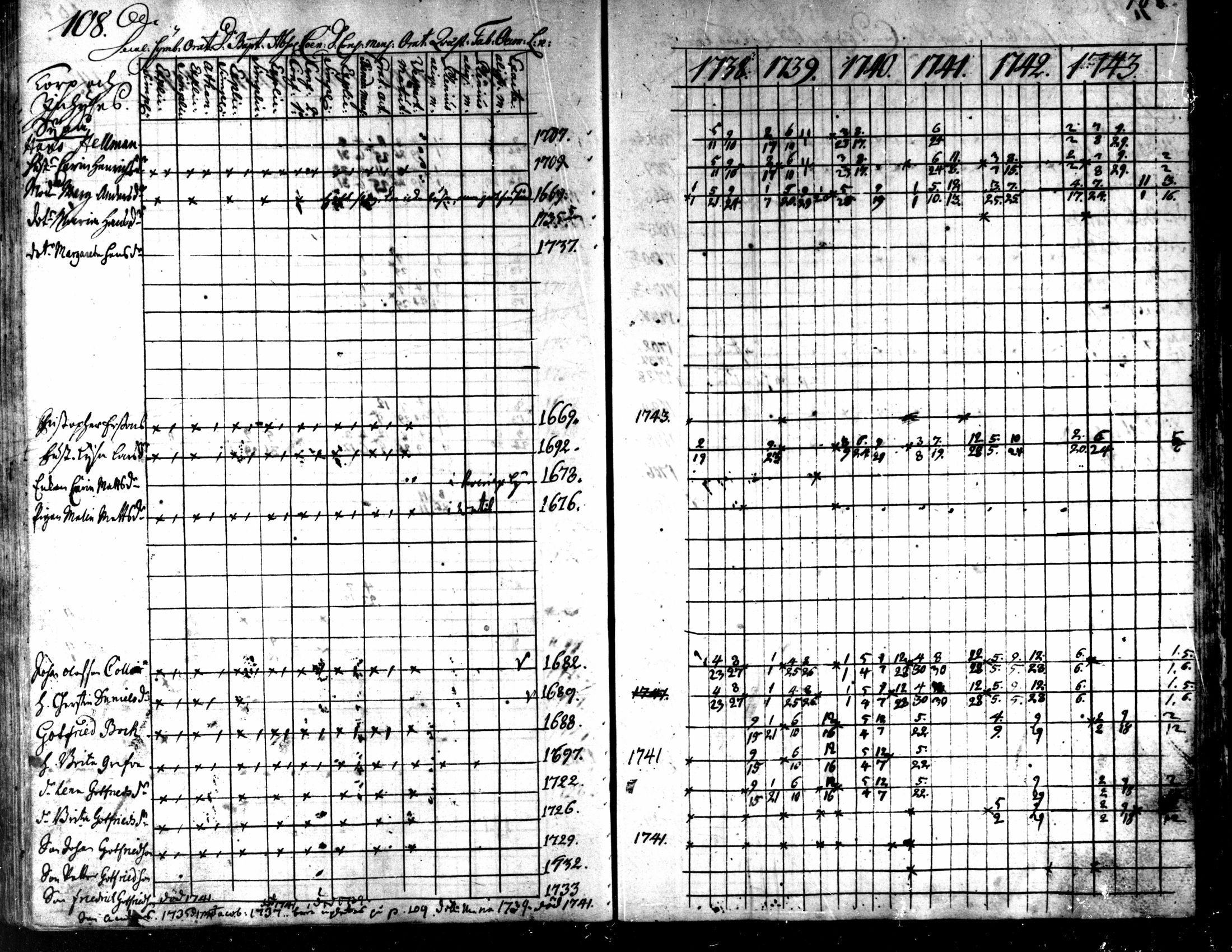 [ ../kirjat/Kirkonkirjat/kaarlela/rippikirja_1738-1743_mko6-11/kuvat/111.jpg ]