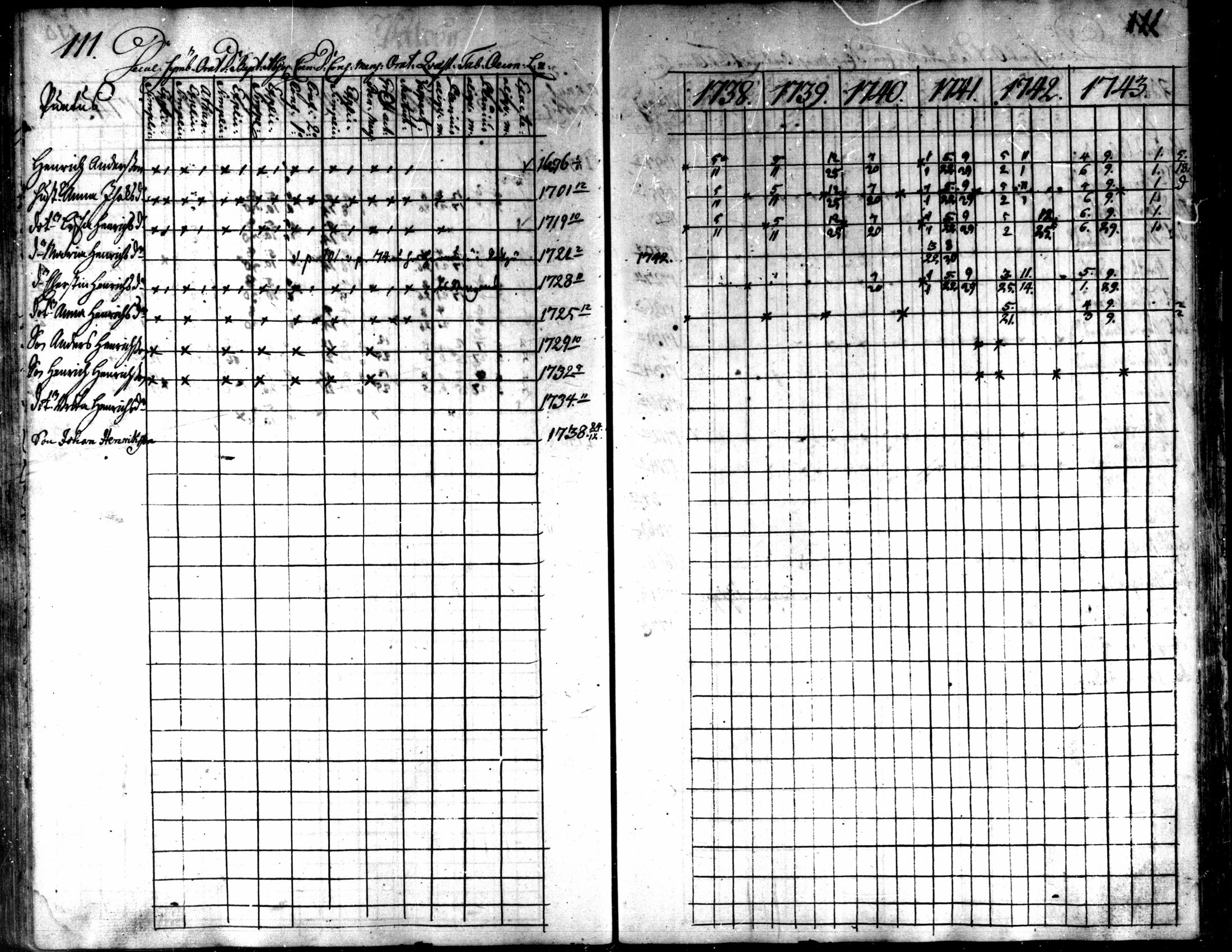 [ ../kirjat/Kirkonkirjat/kaarlela/rippikirja_1738-1743_mko6-11/kuvat/114.jpg ]