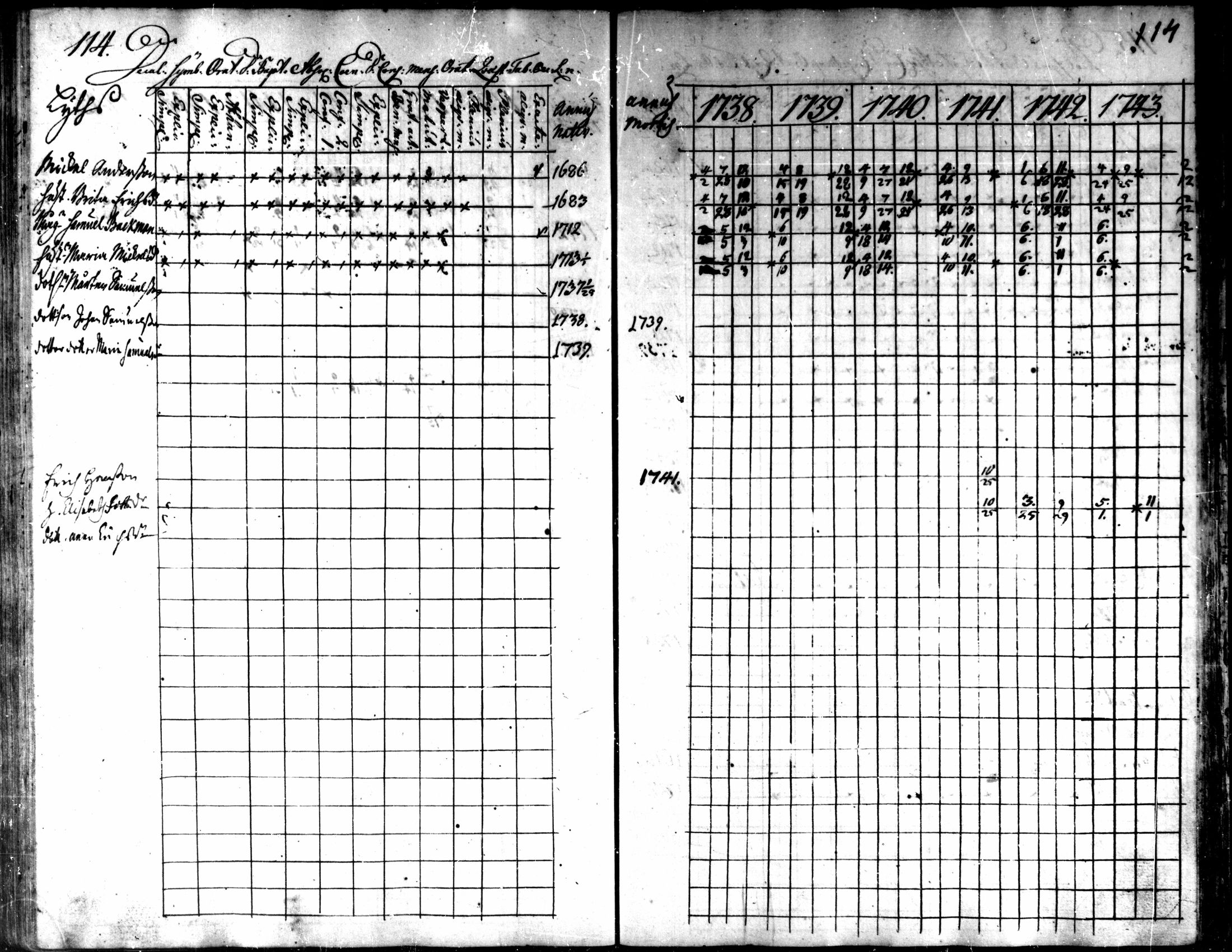 [ ../kirjat/Kirkonkirjat/kaarlela/rippikirja_1738-1743_mko6-11/kuvat/117.jpg ]