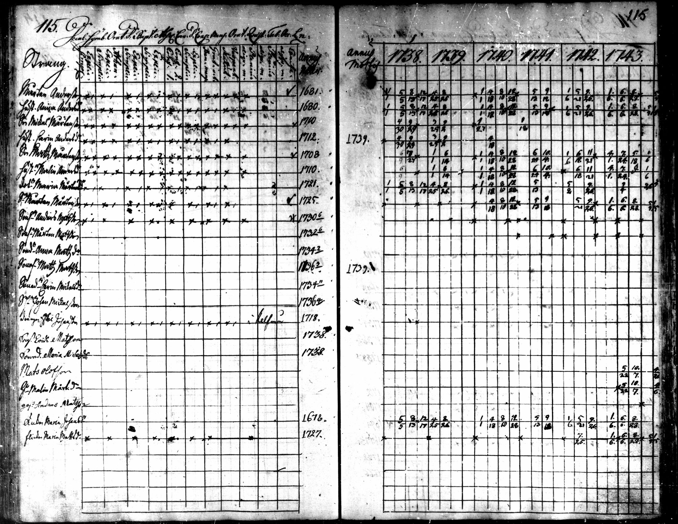[ ../kirjat/Kirkonkirjat/kaarlela/rippikirja_1738-1743_mko6-11/kuvat/118.jpg ]