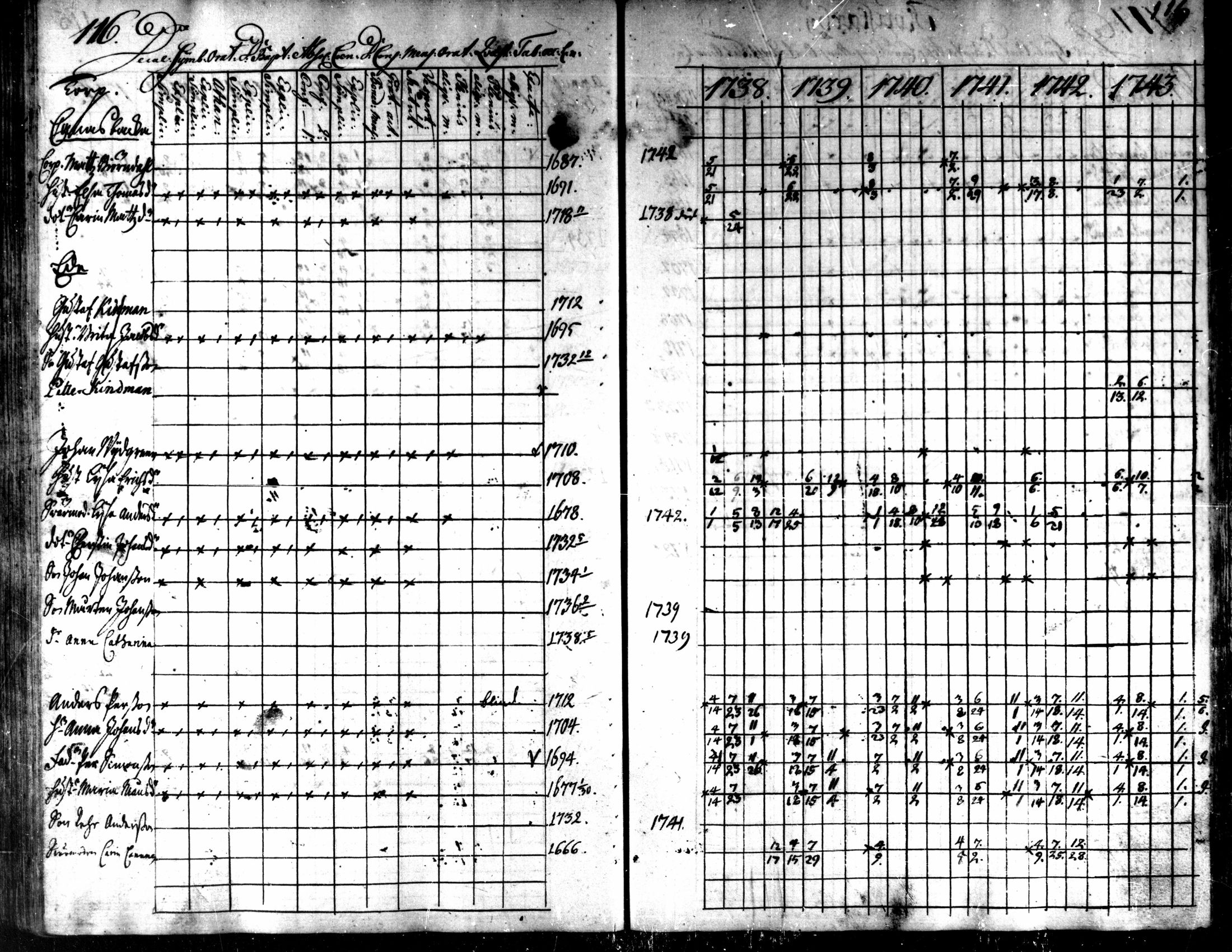 [ ../kirjat/Kirkonkirjat/kaarlela/rippikirja_1738-1743_mko6-11/kuvat/119.jpg ]