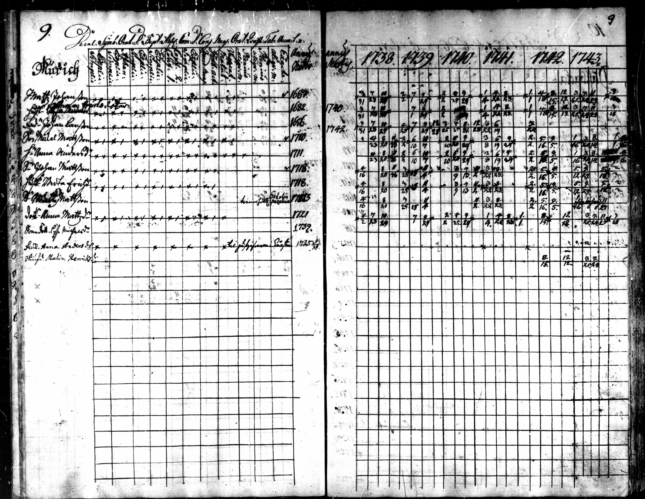 [ ../kirjat/Kirkonkirjat/kaarlela/rippikirja_1738-1743_mko6-11/kuvat/12.jpg ]