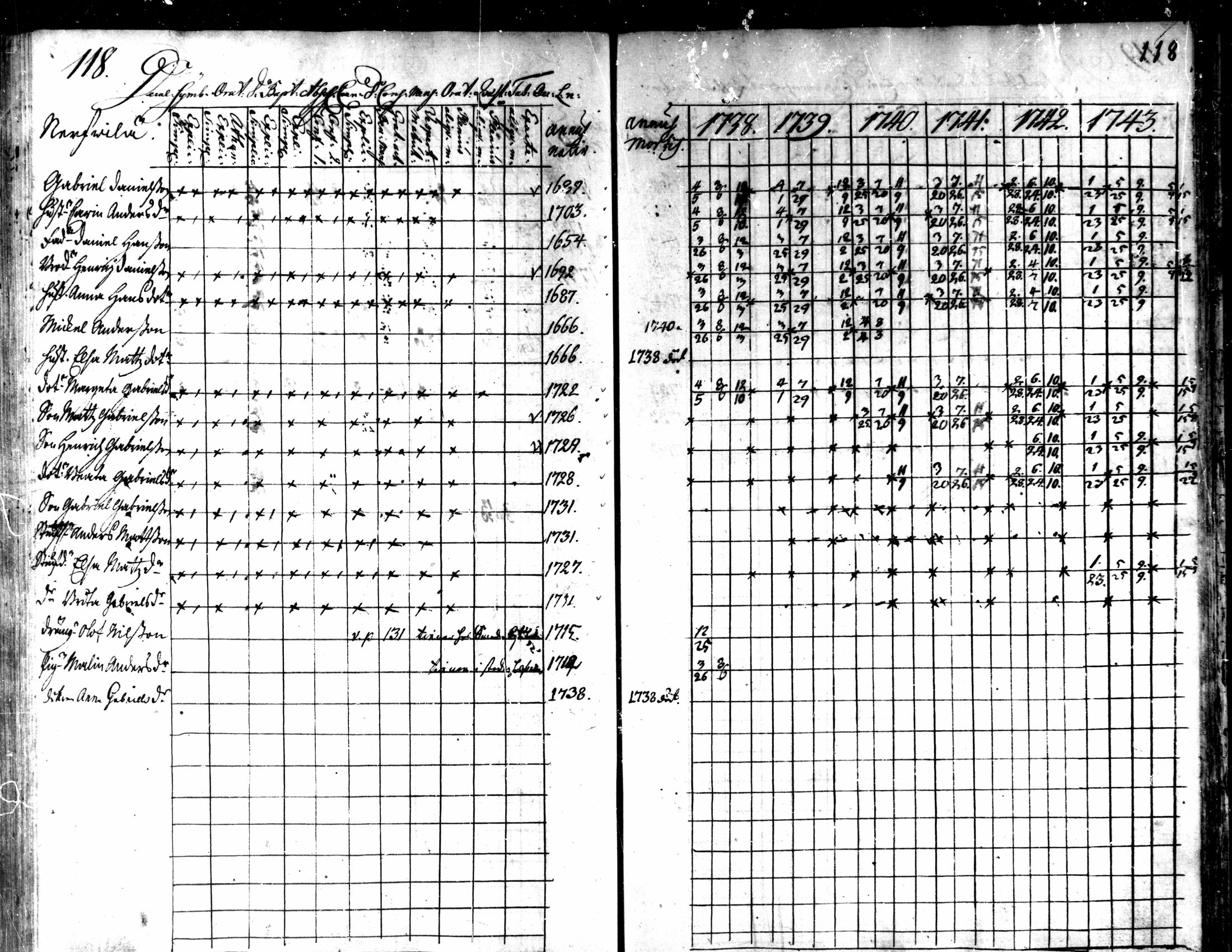 [ ../kirjat/Kirkonkirjat/kaarlela/rippikirja_1738-1743_mko6-11/kuvat/121.jpg ]