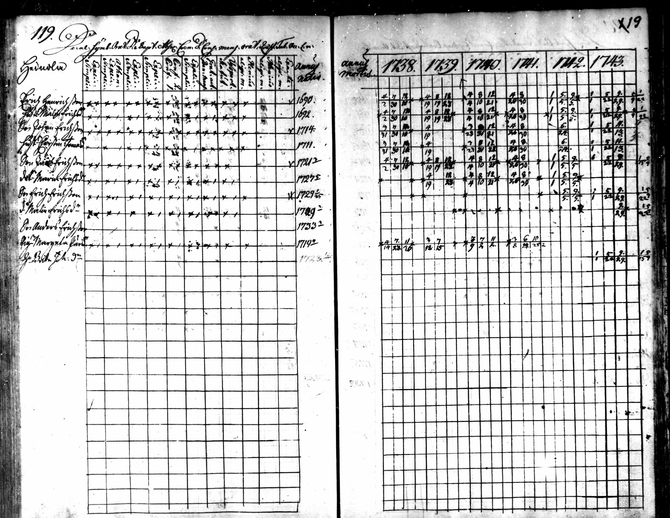 [ ../kirjat/Kirkonkirjat/kaarlela/rippikirja_1738-1743_mko6-11/kuvat/122.jpg ]