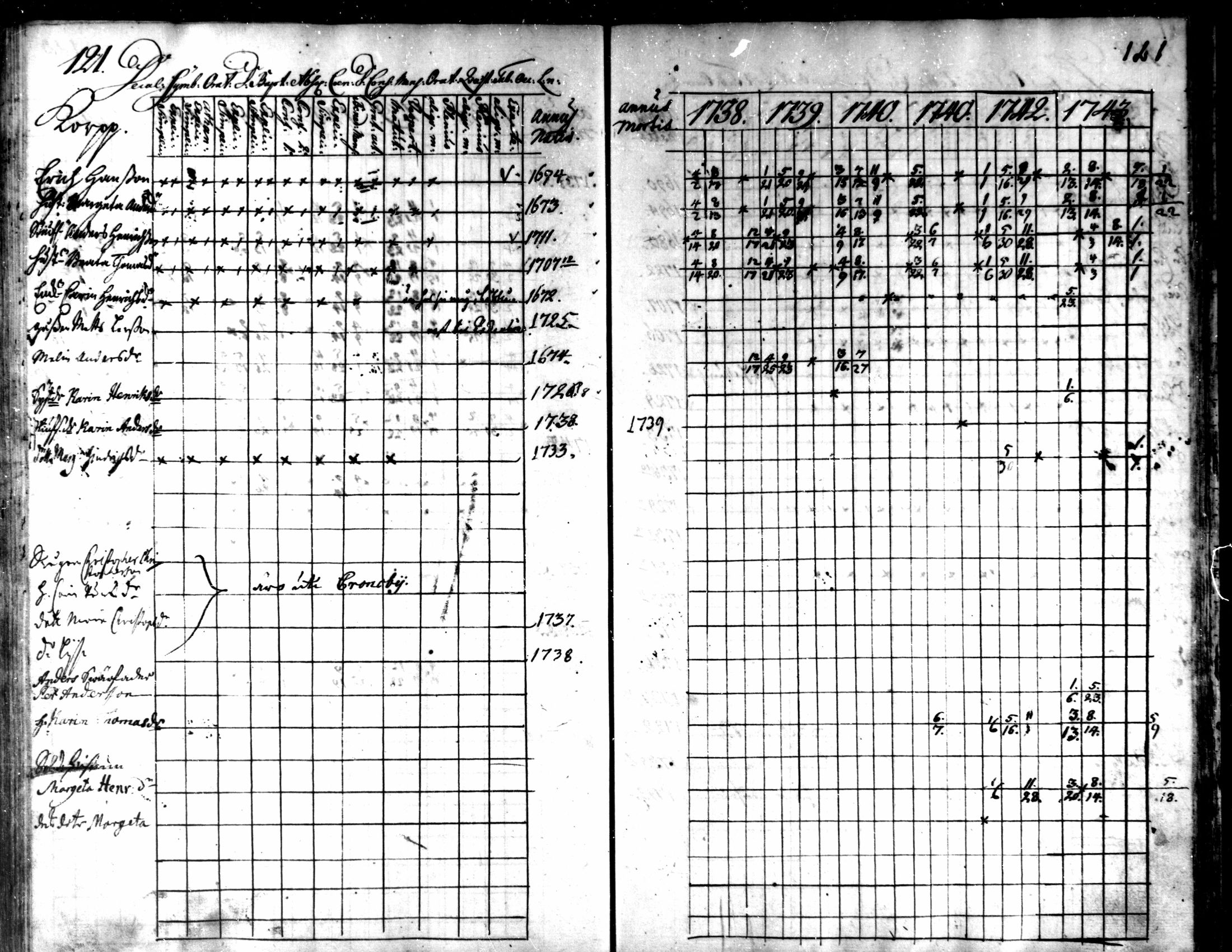 [ ../kirjat/Kirkonkirjat/kaarlela/rippikirja_1738-1743_mko6-11/kuvat/124.jpg ]