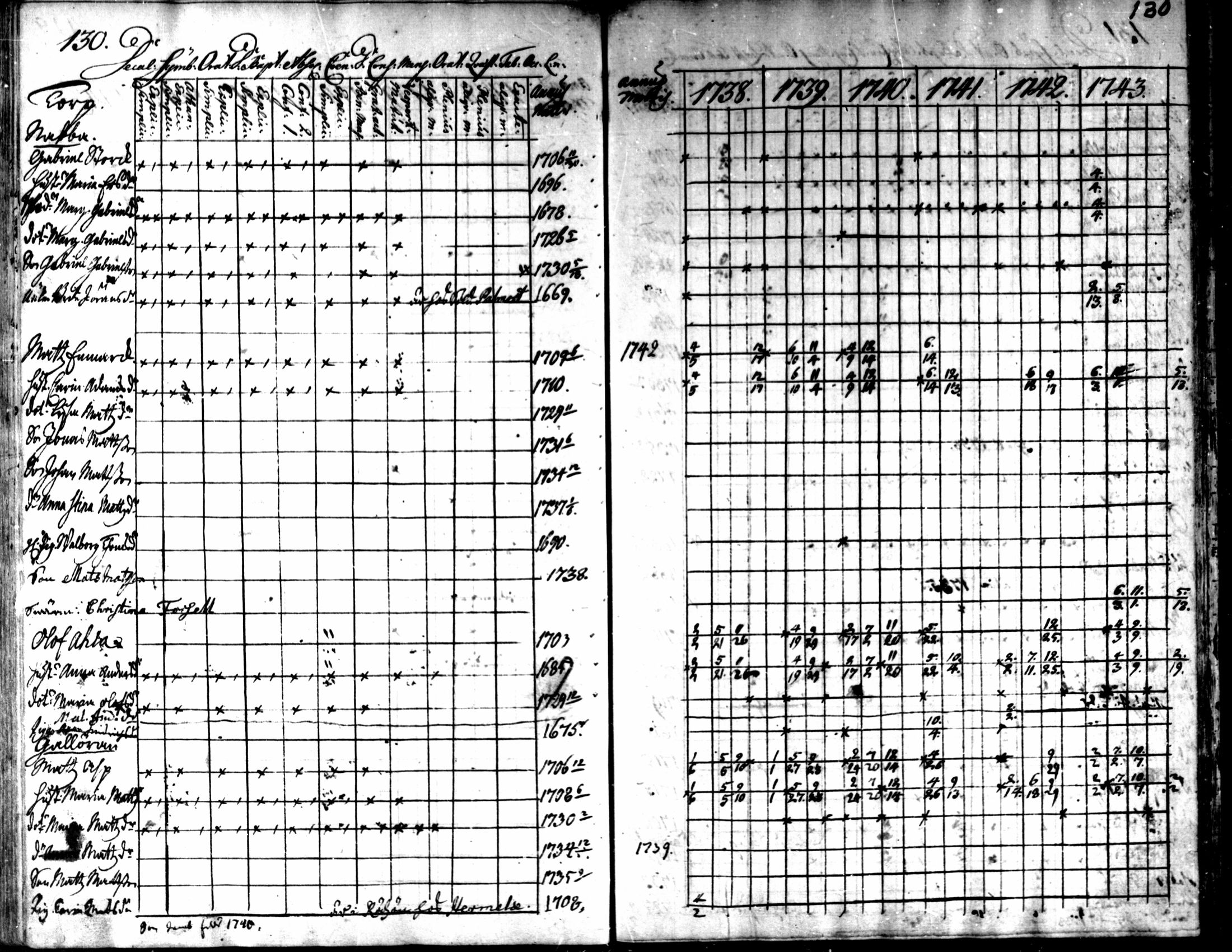 [ ../kirjat/Kirkonkirjat/kaarlela/rippikirja_1738-1743_mko6-11/kuvat/133.jpg ]