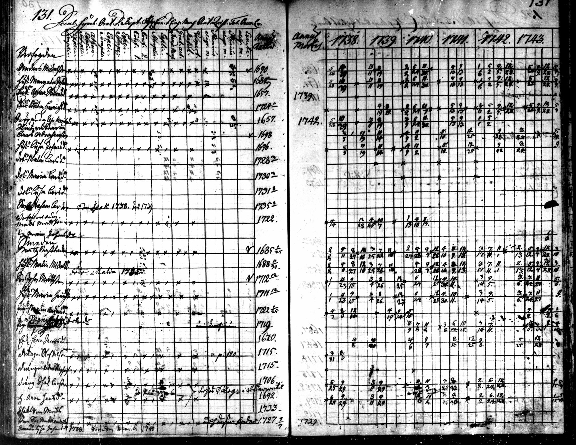 [ ../kirjat/Kirkonkirjat/kaarlela/rippikirja_1738-1743_mko6-11/kuvat/134.jpg ]
