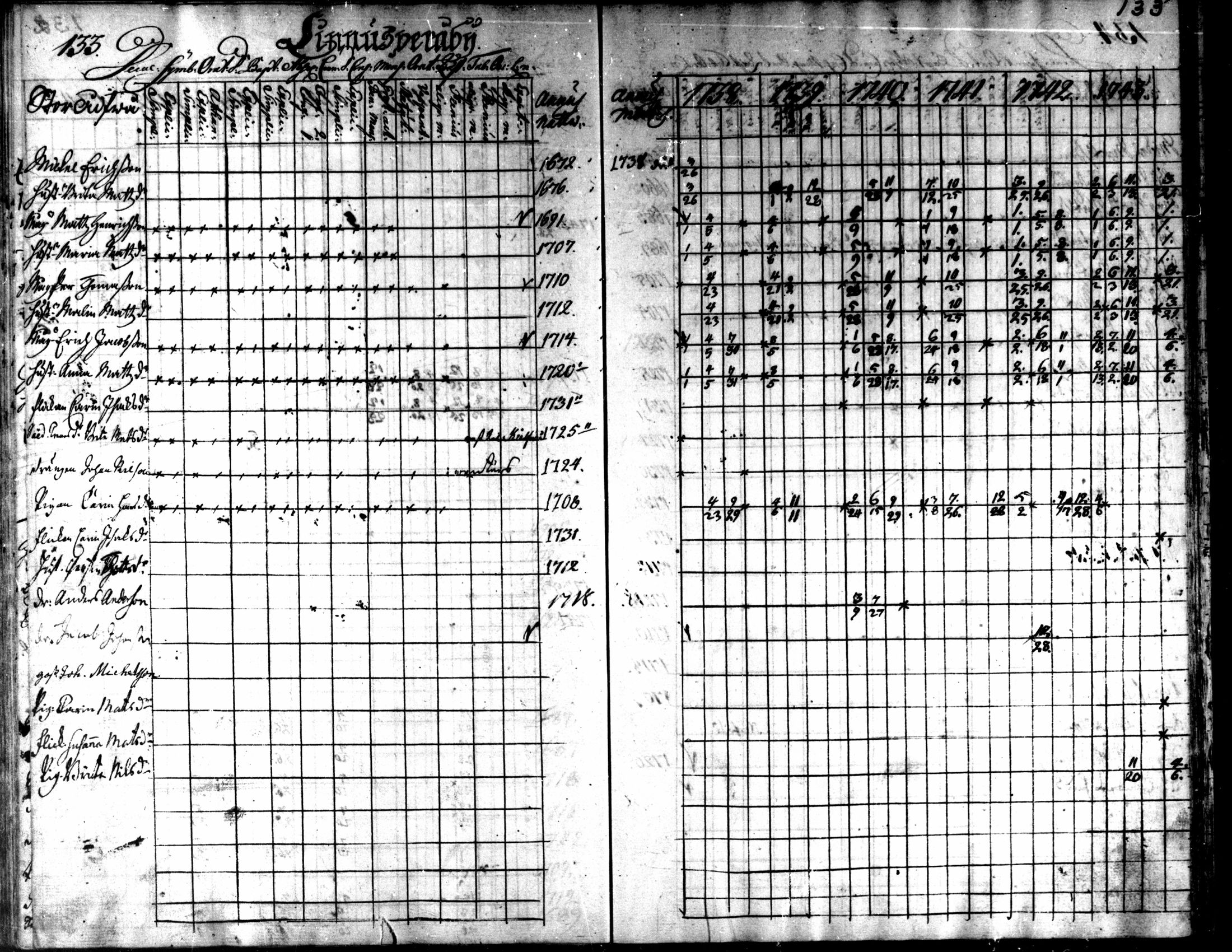[ ../kirjat/Kirkonkirjat/kaarlela/rippikirja_1738-1743_mko6-11/kuvat/136.jpg ]