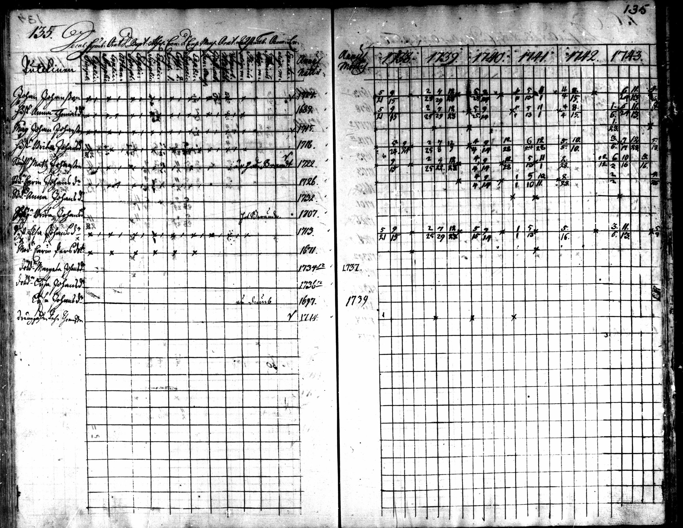 [ ../kirjat/Kirkonkirjat/kaarlela/rippikirja_1738-1743_mko6-11/kuvat/138.jpg ]