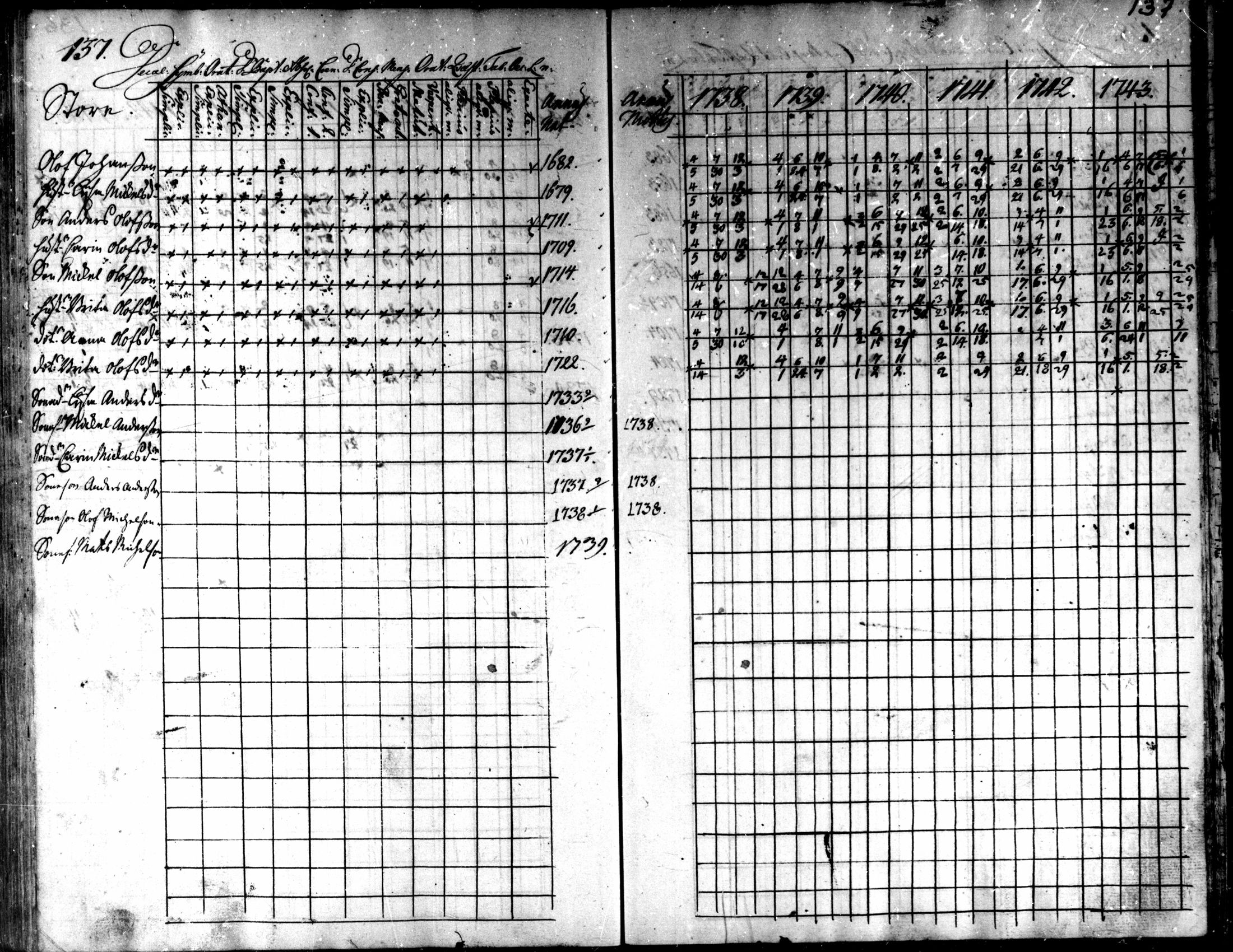 [ ../kirjat/Kirkonkirjat/kaarlela/rippikirja_1738-1743_mko6-11/kuvat/140.jpg ]