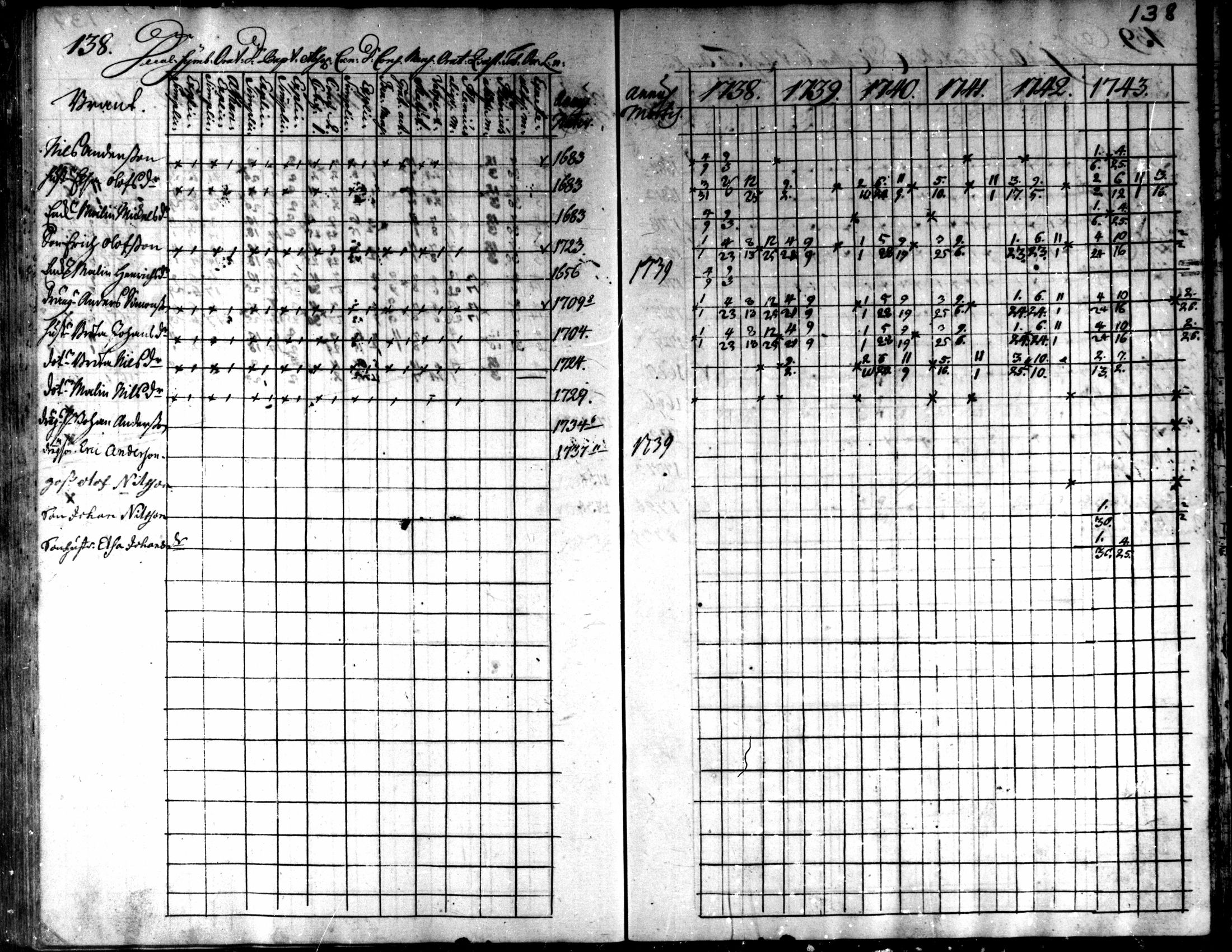 [ ../kirjat/Kirkonkirjat/kaarlela/rippikirja_1738-1743_mko6-11/kuvat/141.jpg ]